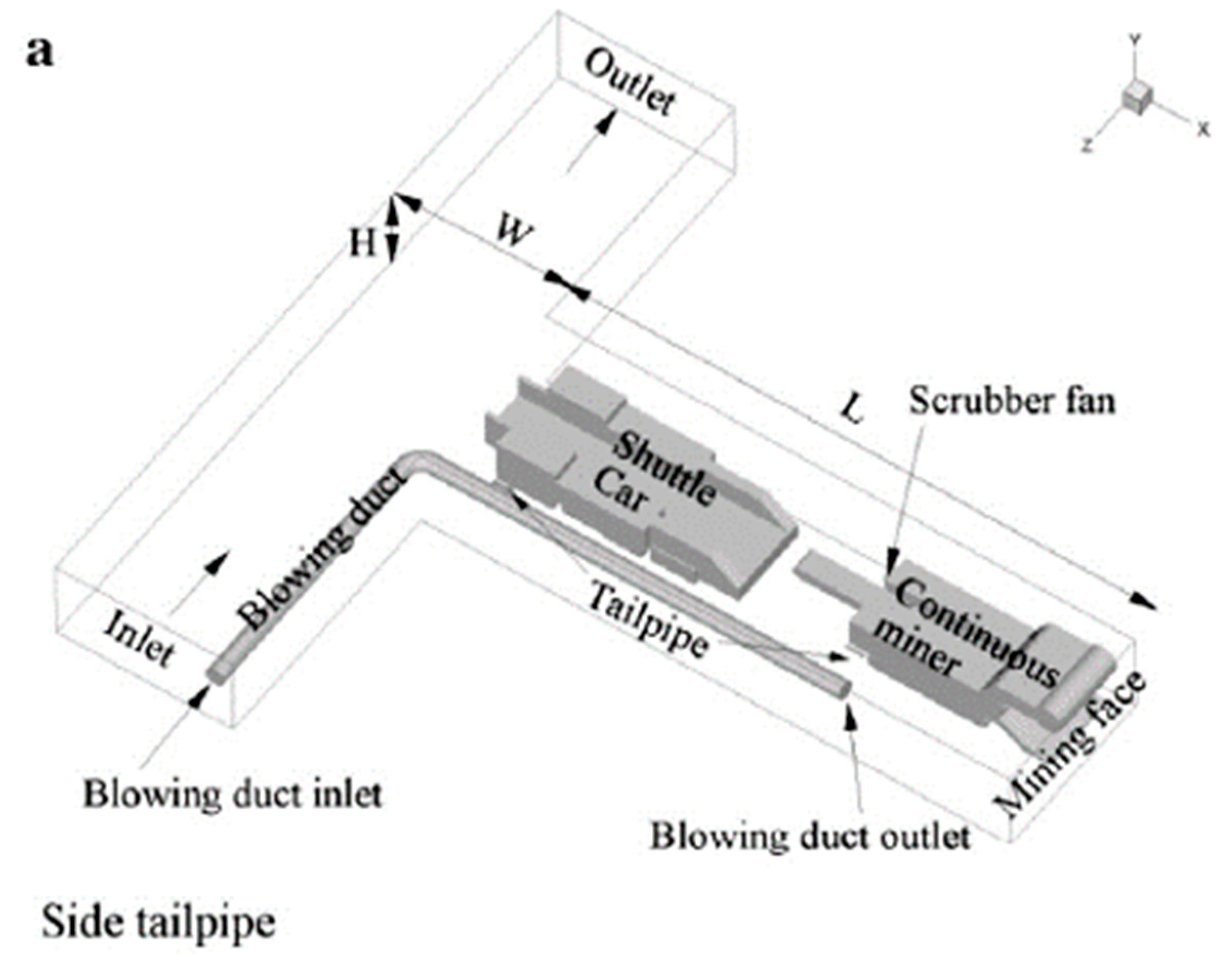 Energies 15 08405 g005a