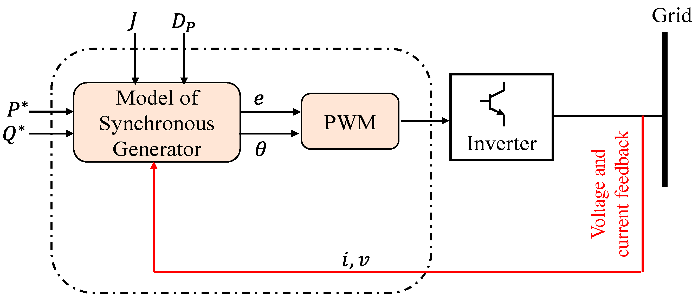 Energies 15 08406 g005