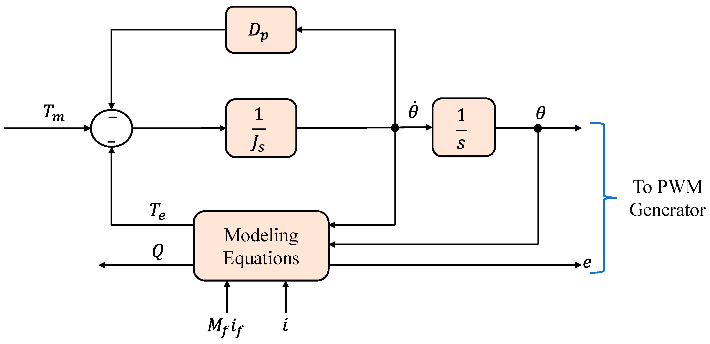 Energies 15 08406 g007