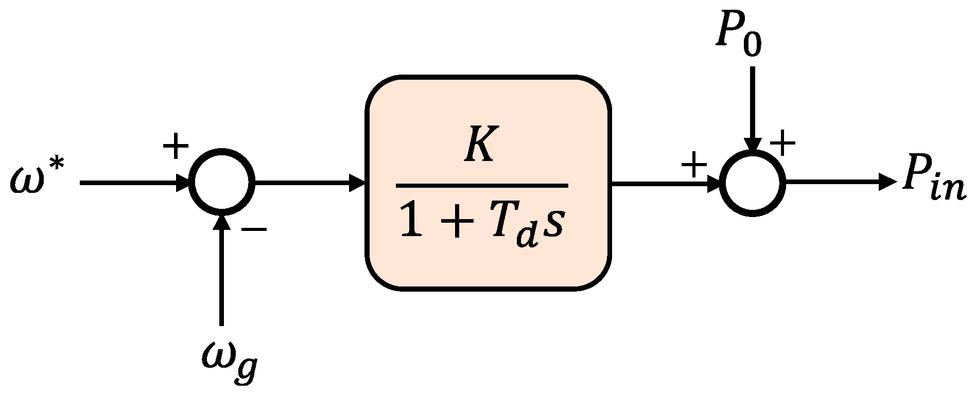 Energies 15 08406 g010