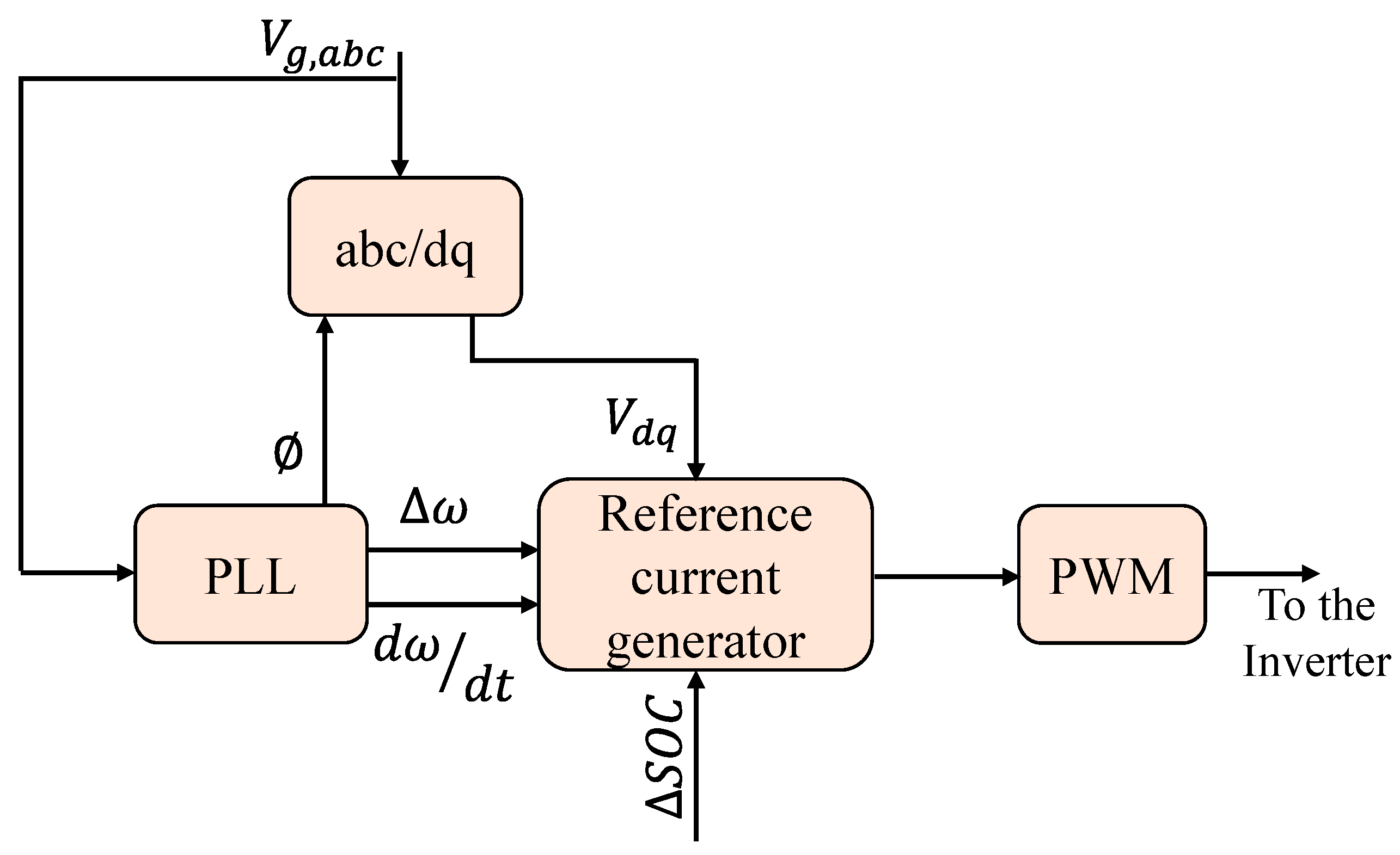 Energies 15 08406 g014