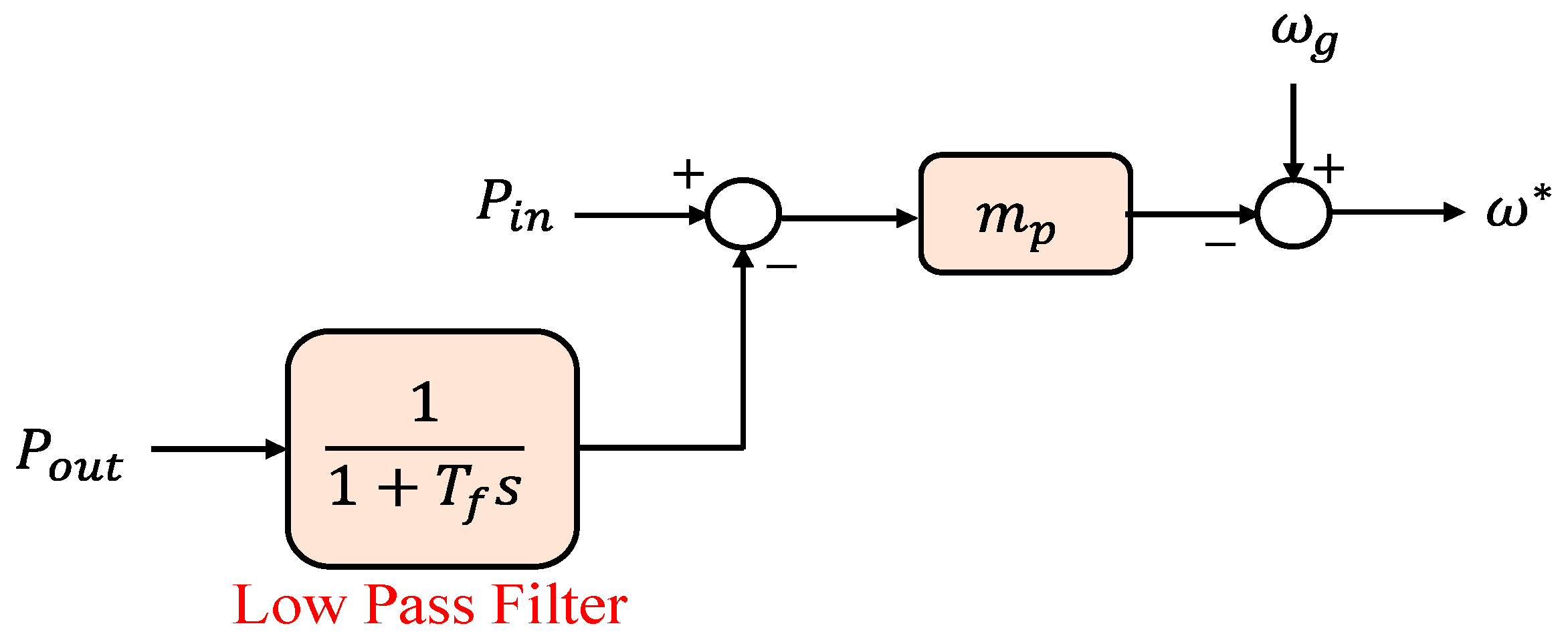 Energies 15 08406 g015