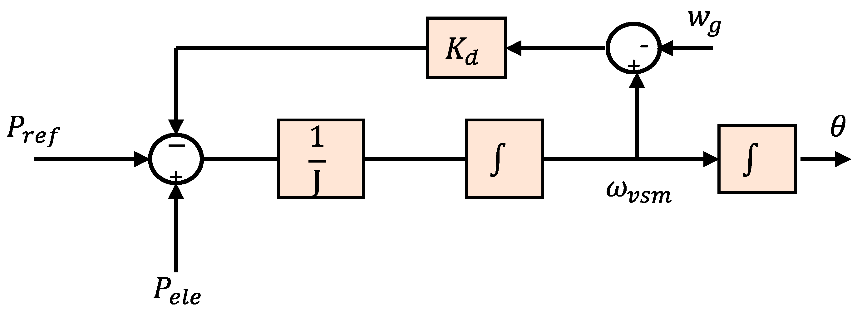Energies 15 08406 g019