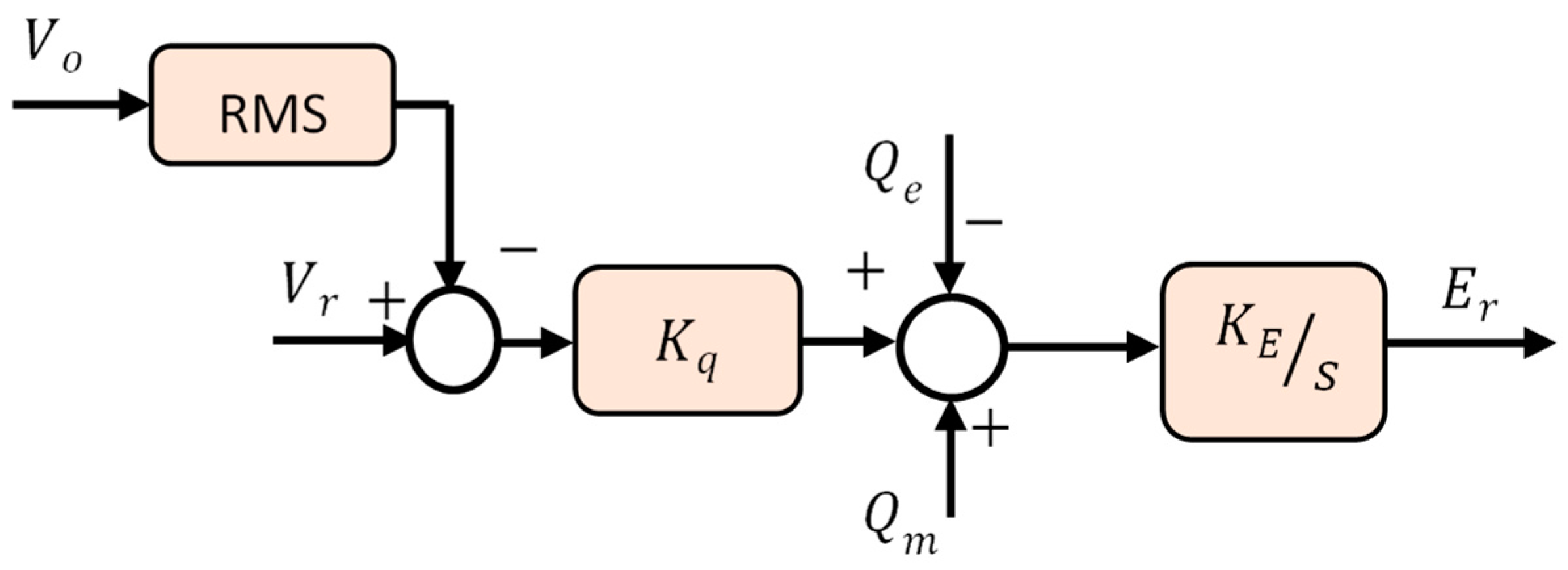 Energies 15 08406 g021