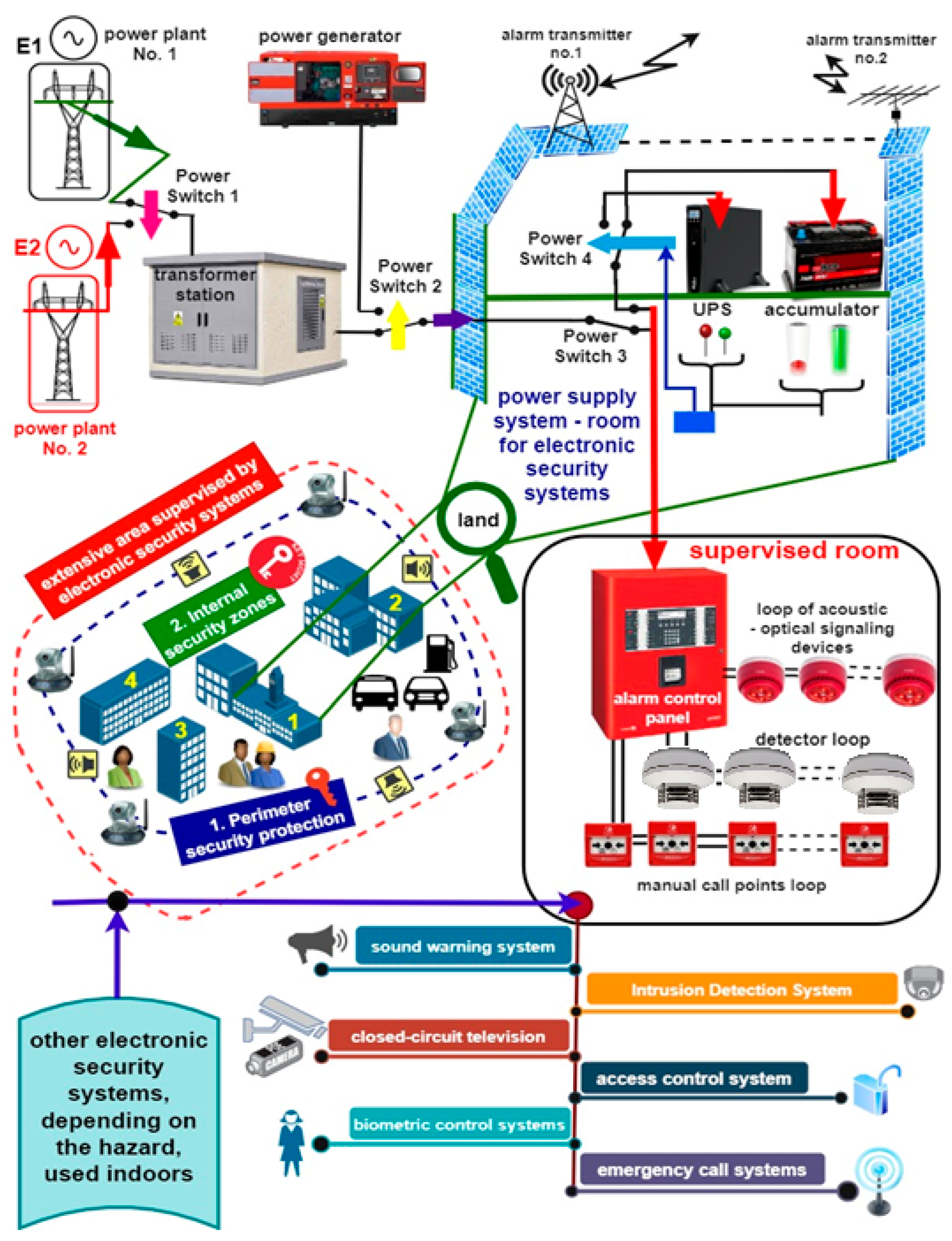 Energies 15 08409 g002