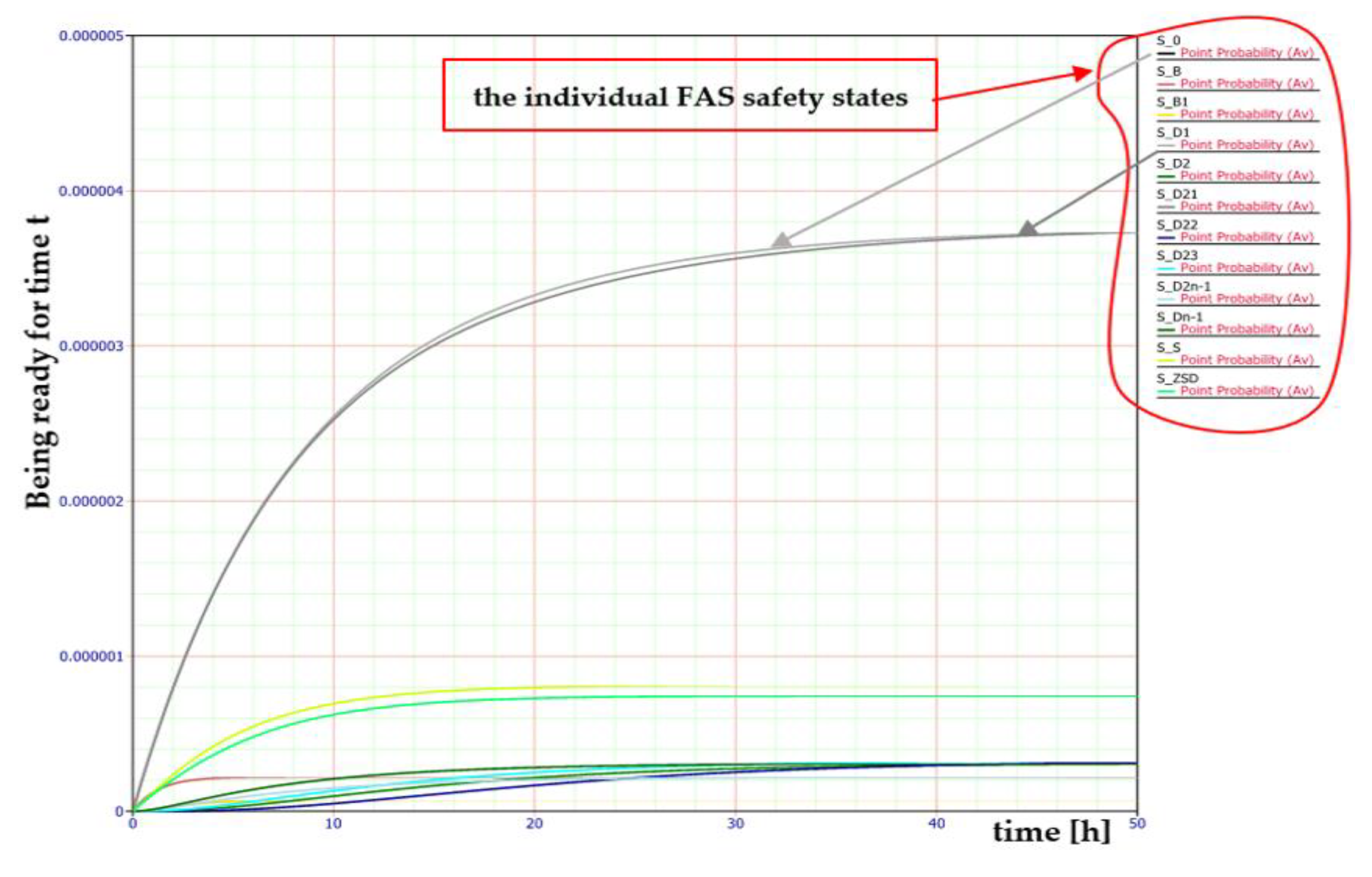 Energies 15 08409 g009a