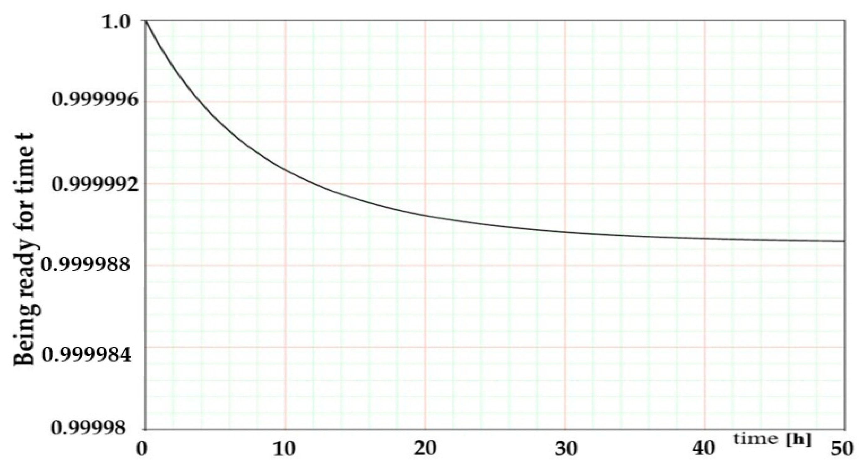 Energies 15 08409 g010b