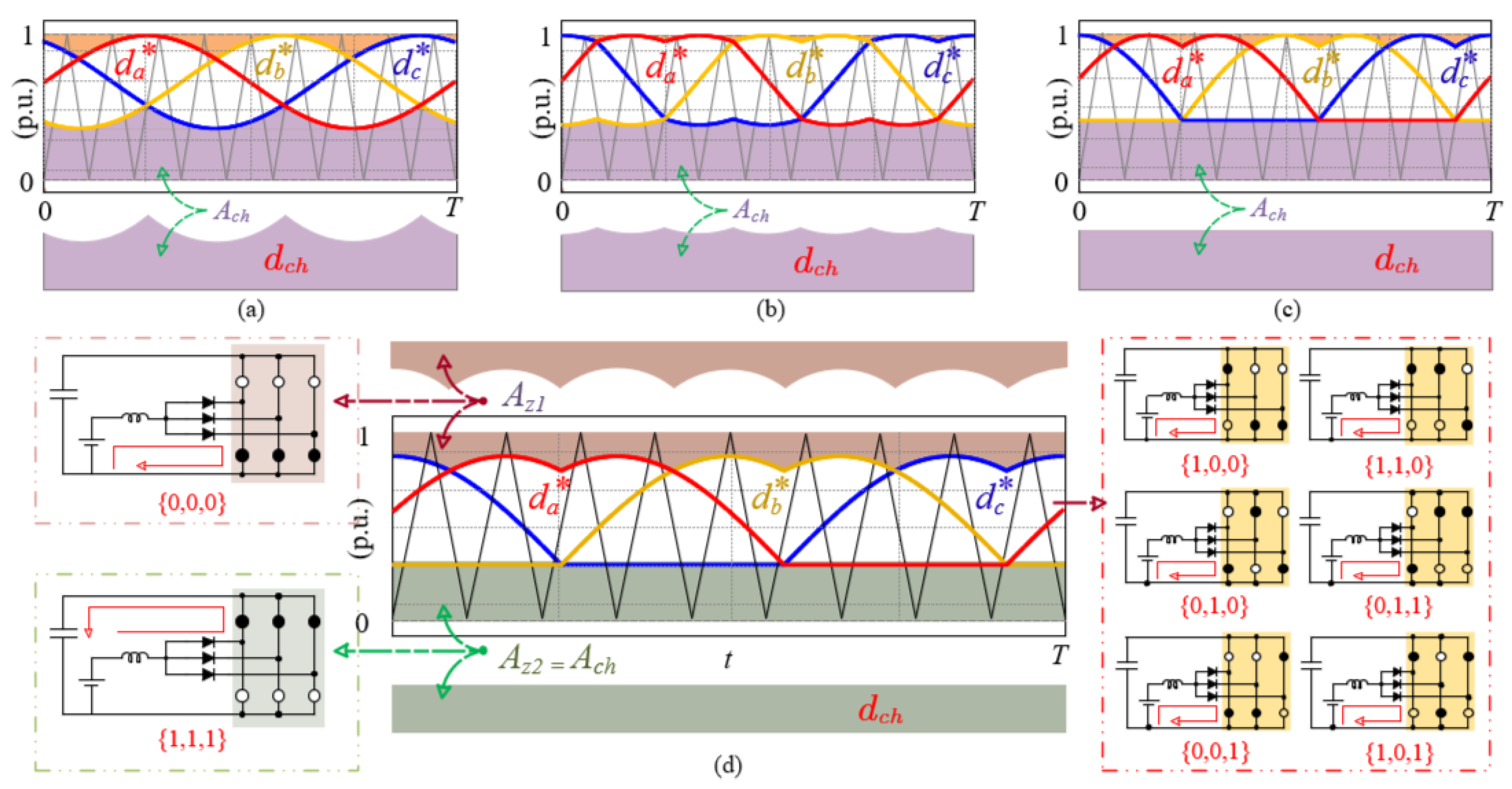 Energies 15 08411 g006