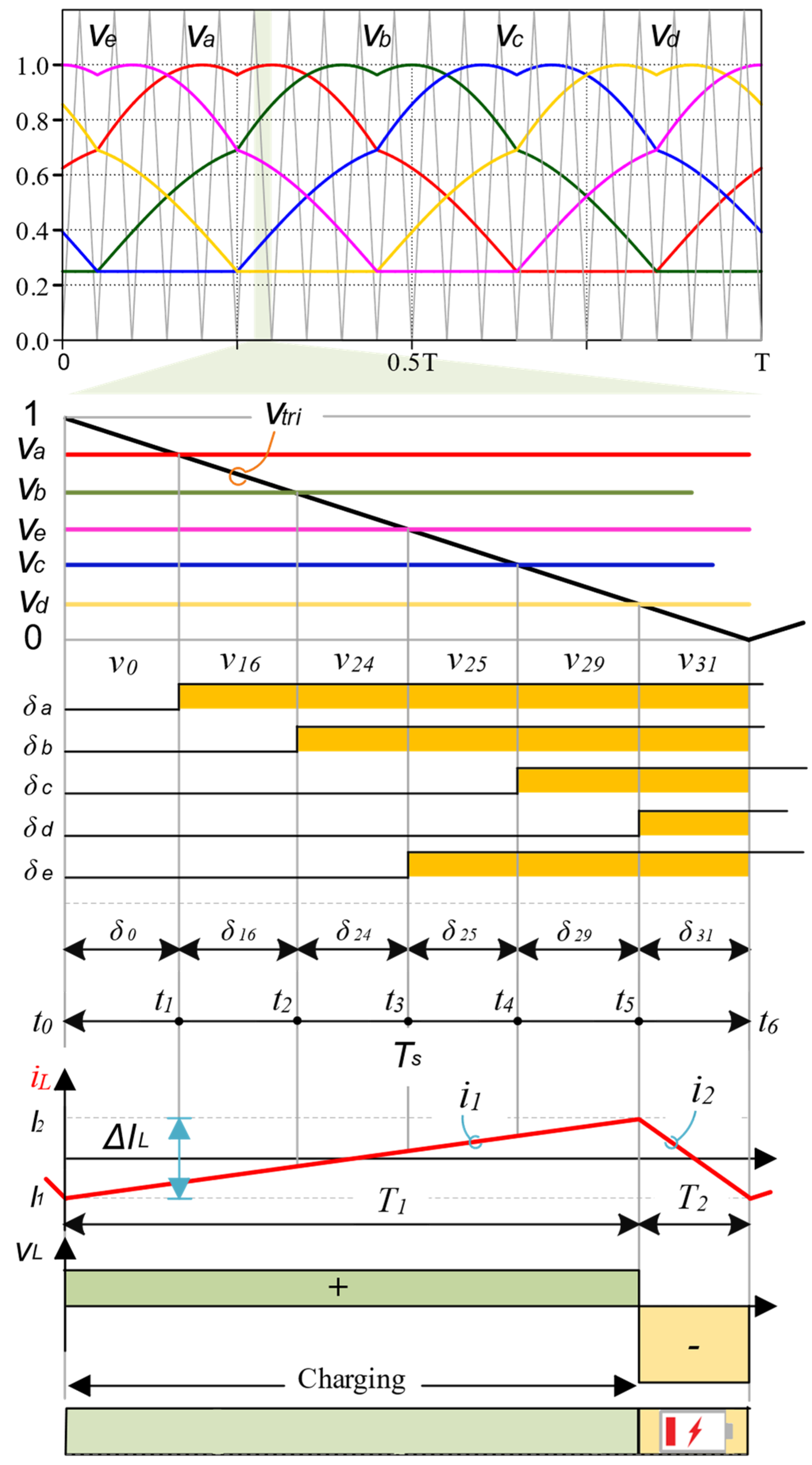 Energies 15 08411 g010