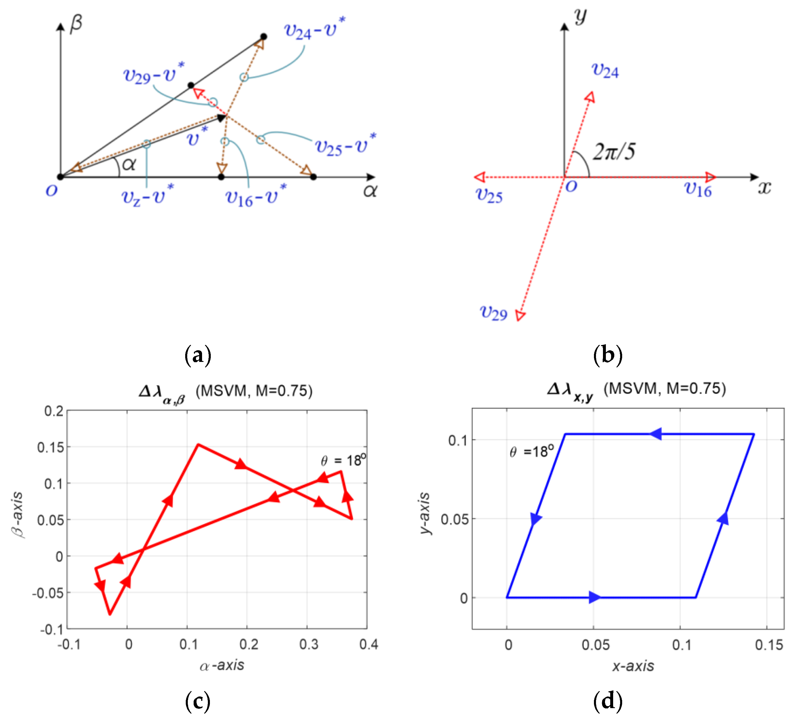 Energies 15 08411 g014