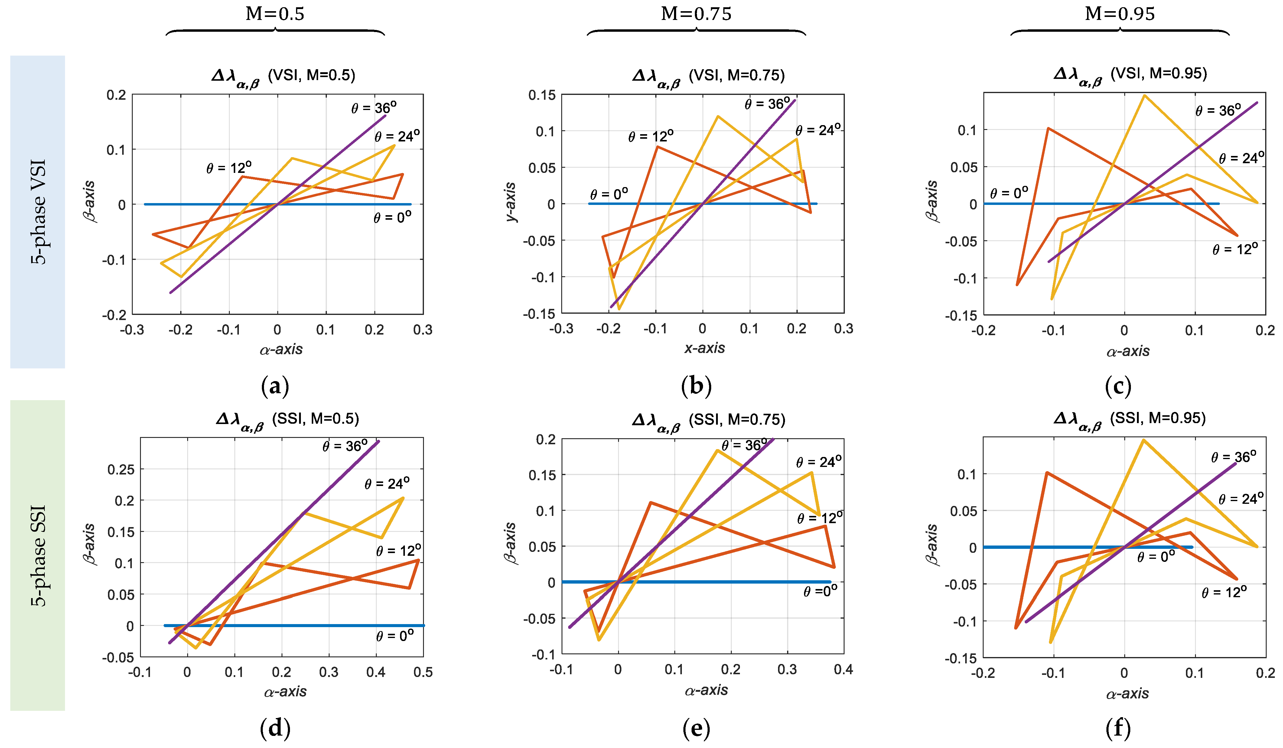 Energies 15 08411 g015a