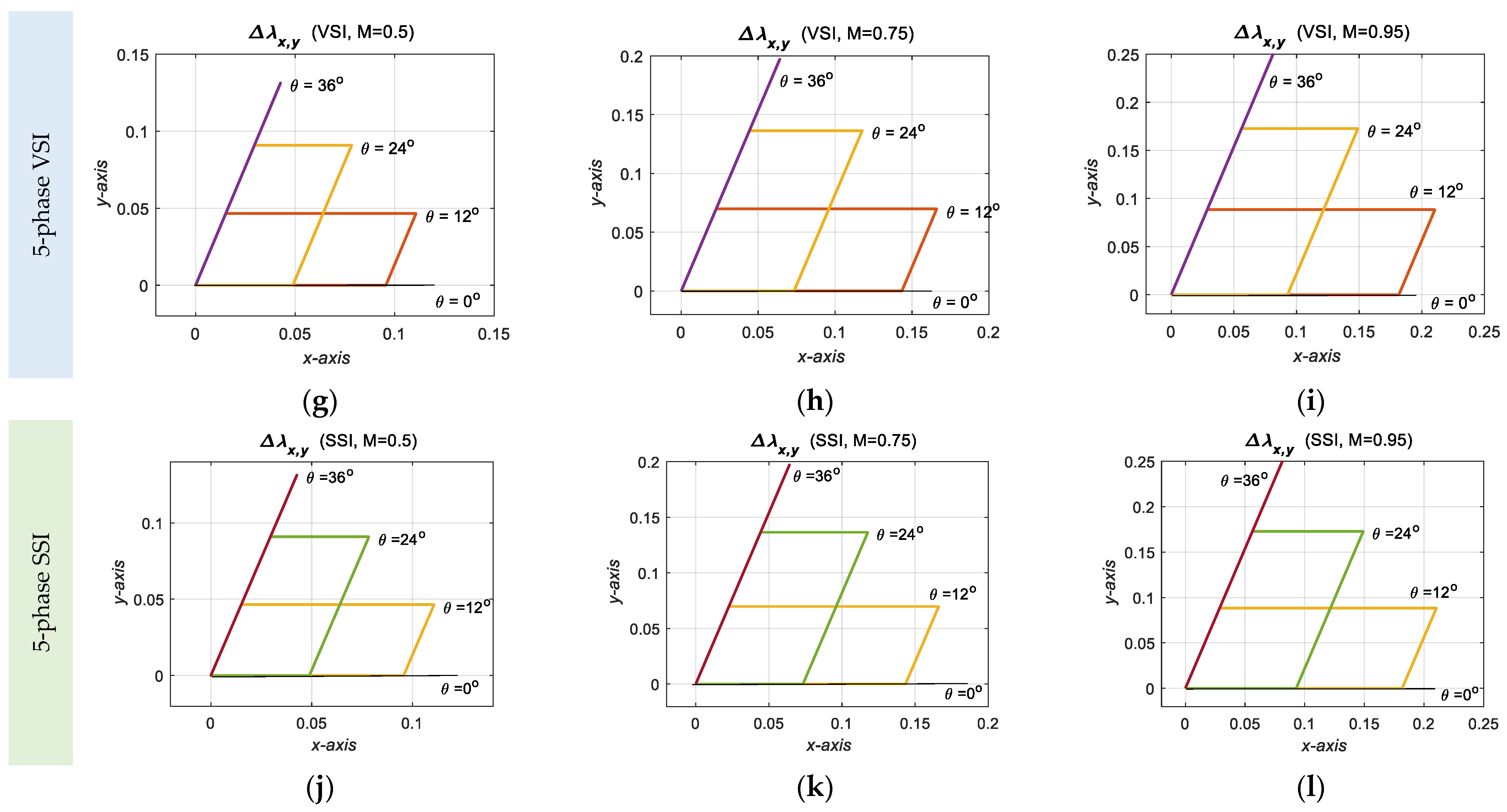 Energies 15 08411 g015b