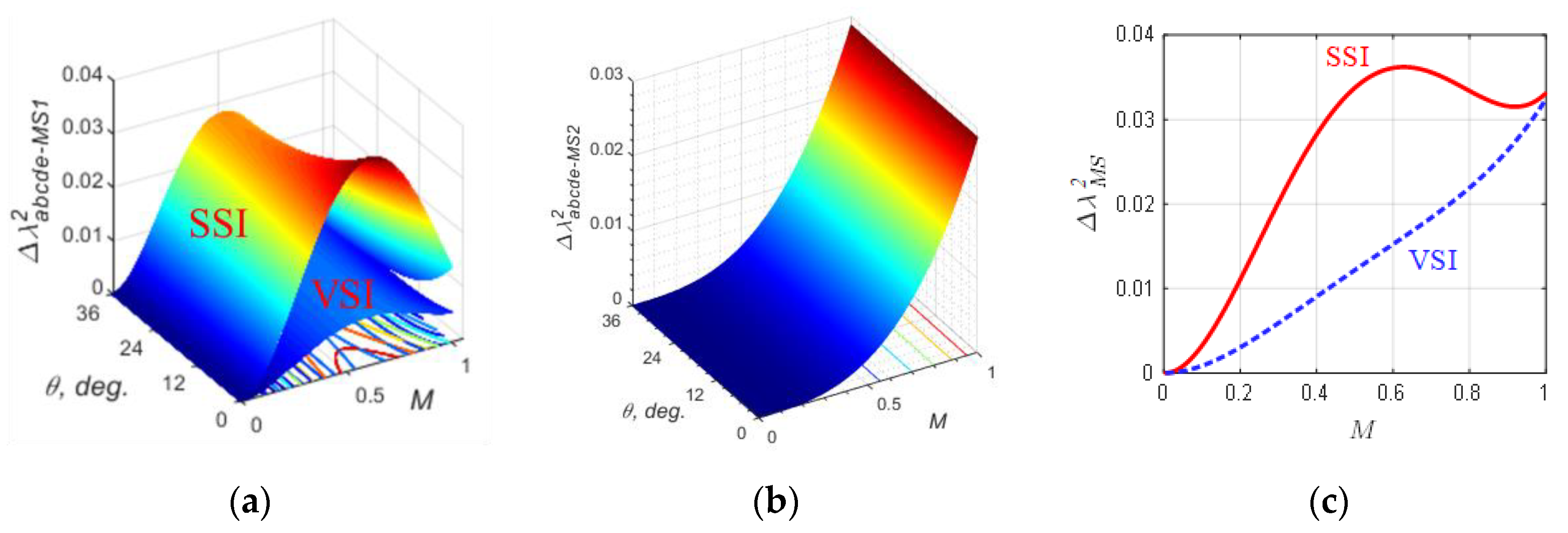 Energies 15 08411 g016