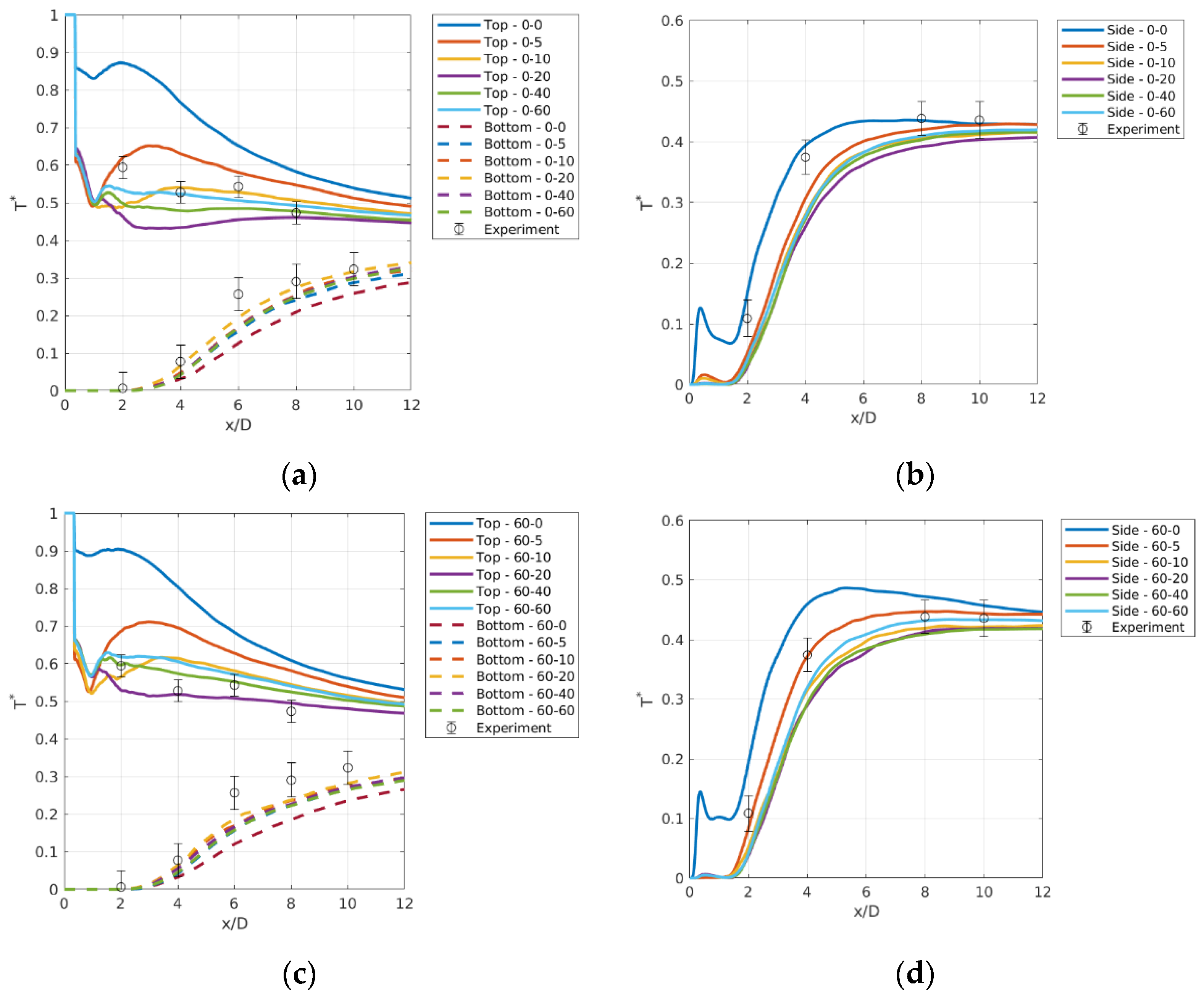 Energies 15 08415 g007