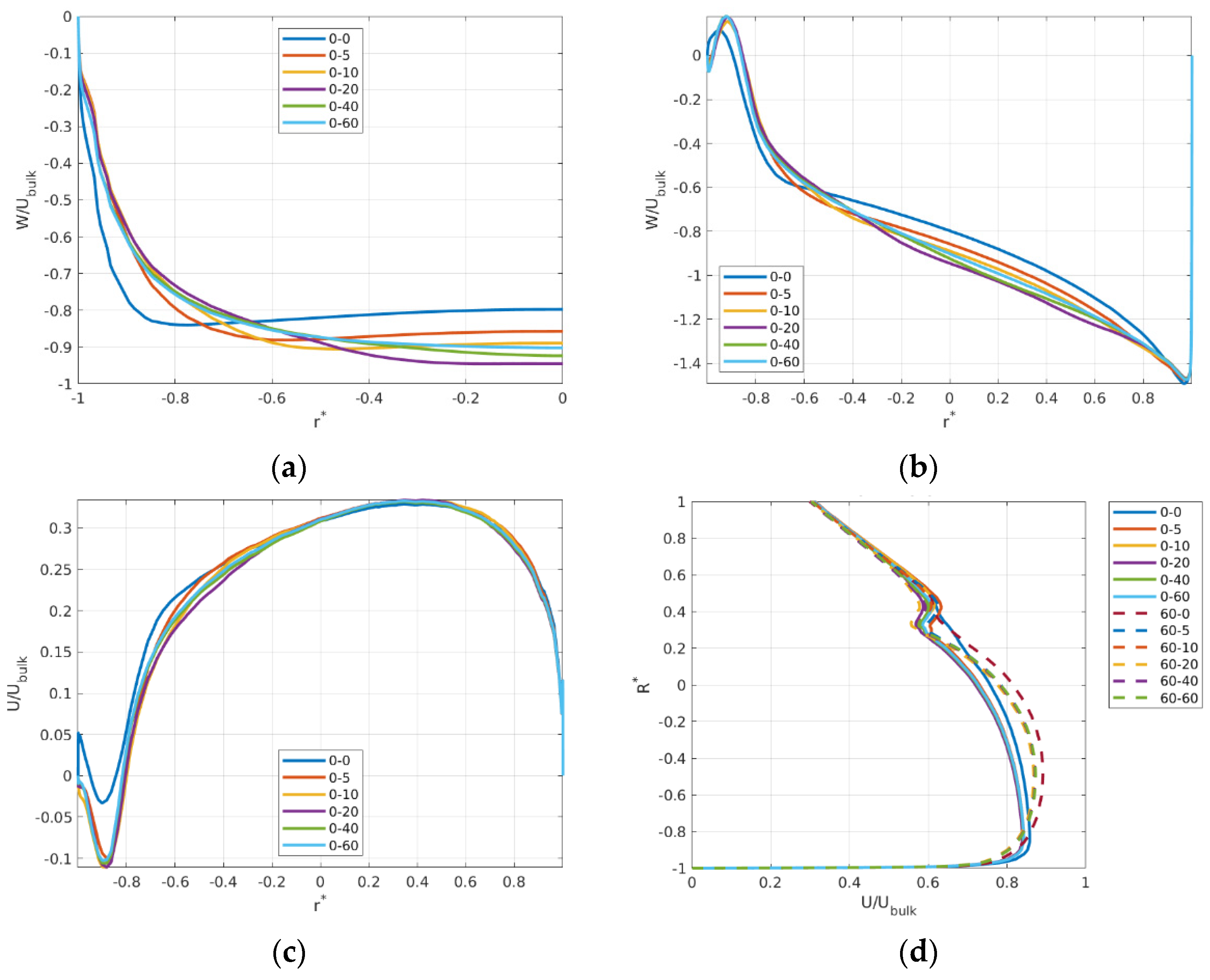 Energies 15 08415 g008