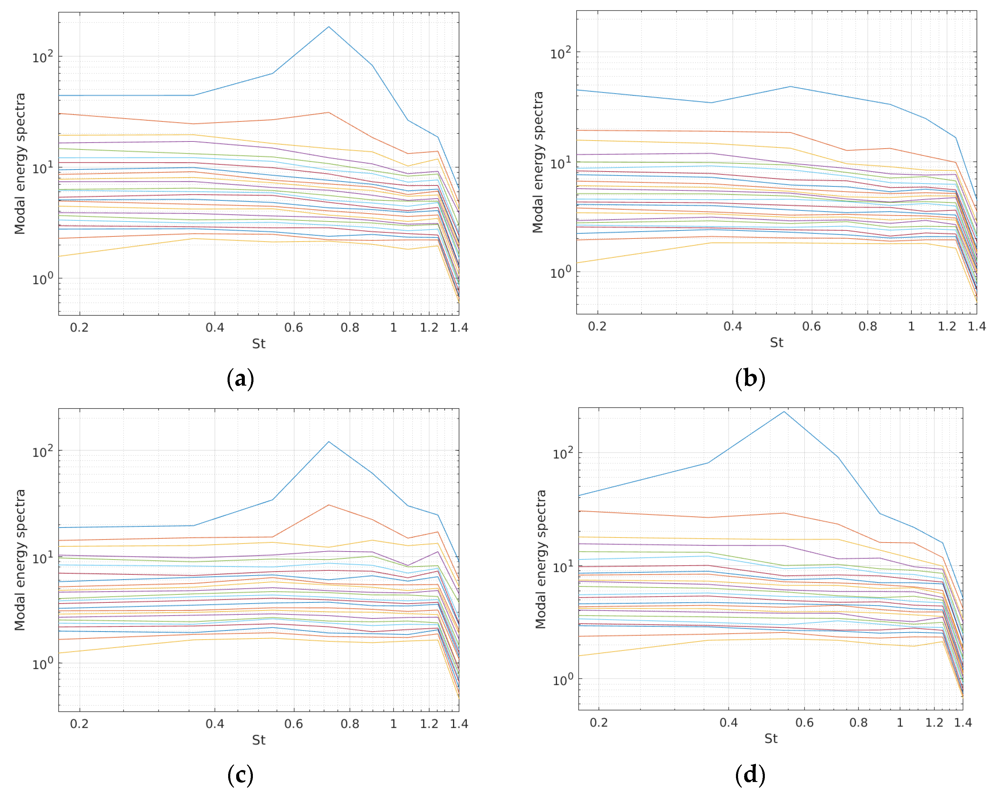 Energies 15 08415 g021