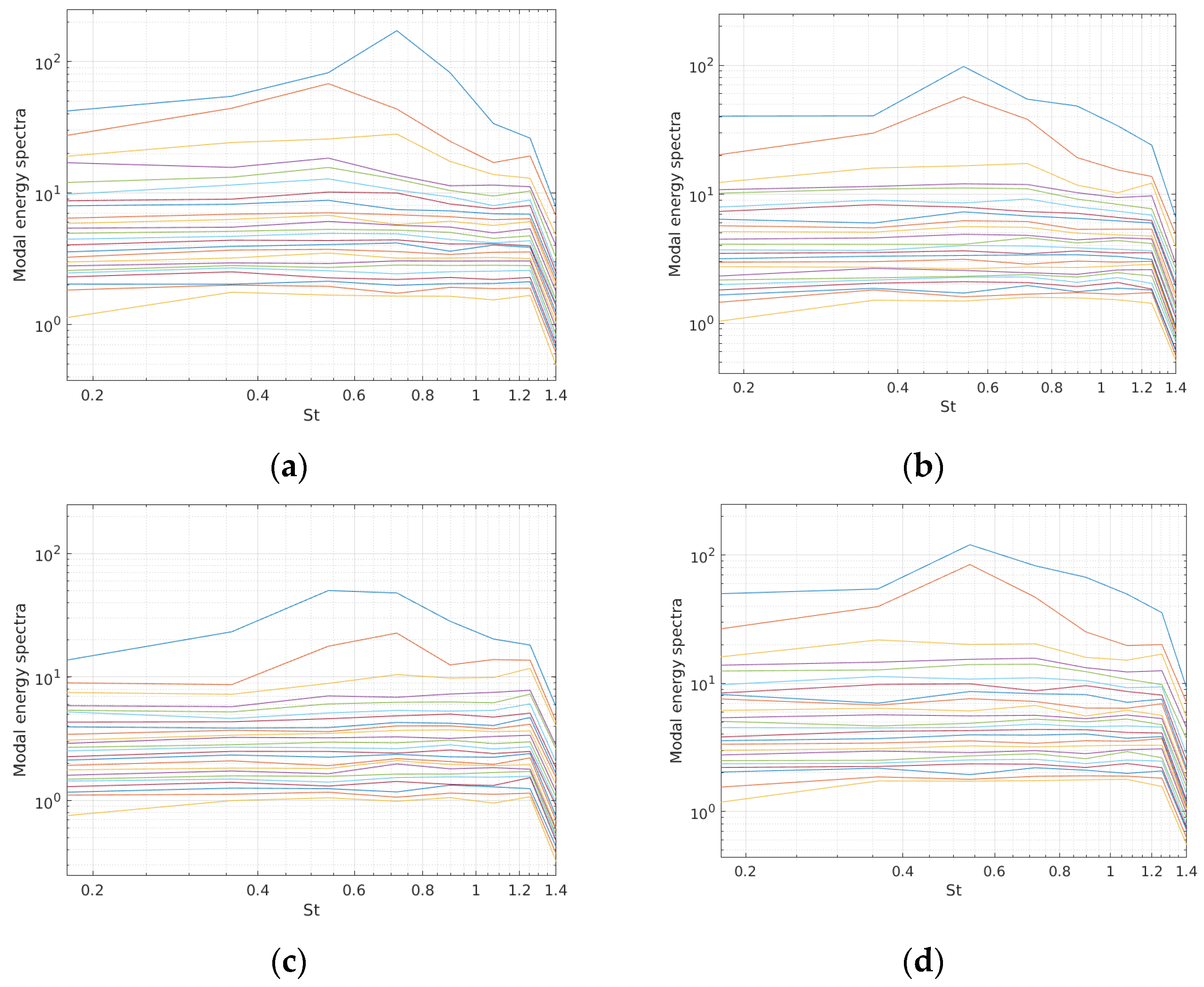 Energies 15 08415 g022