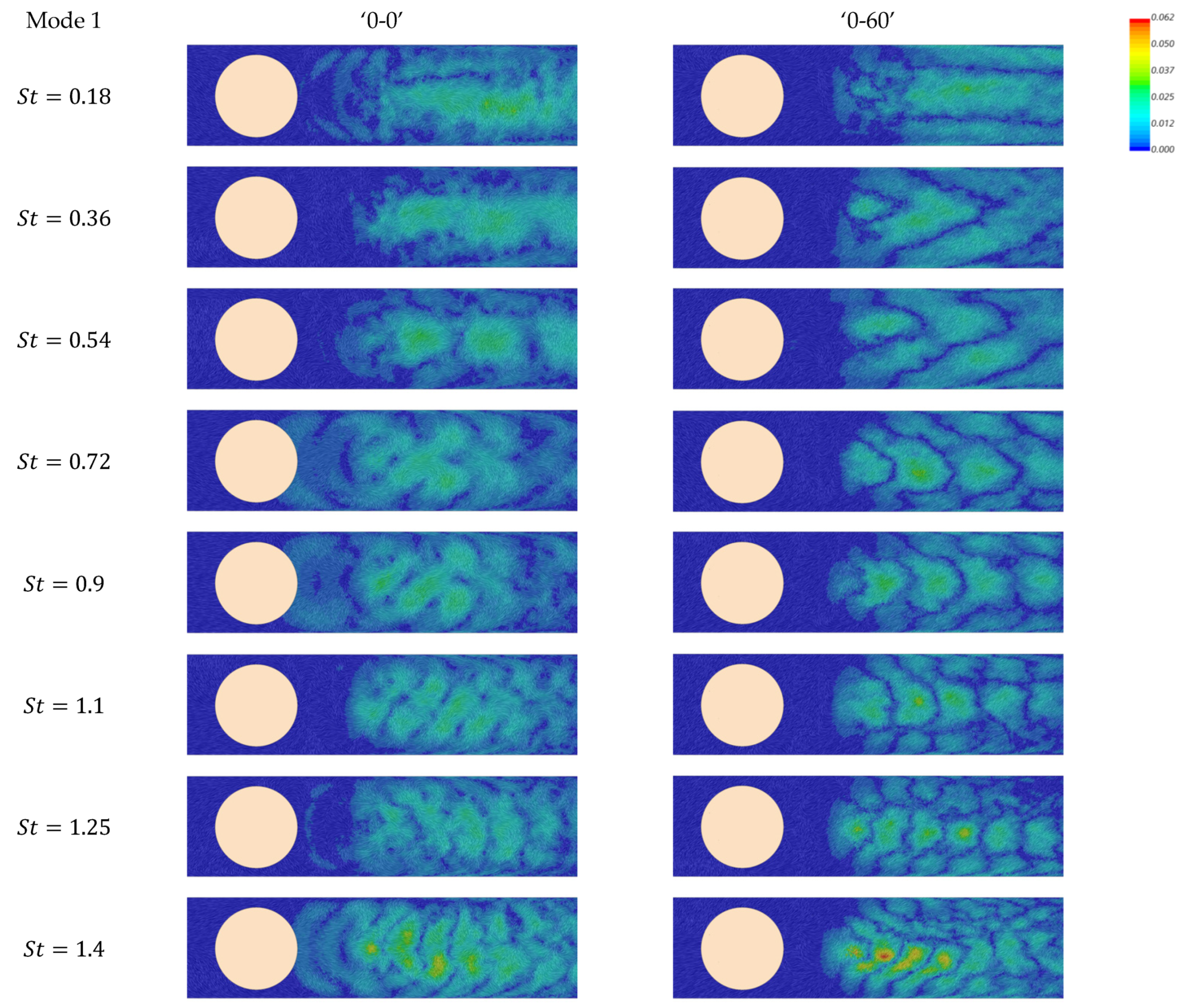 Energies 15 08415 g025