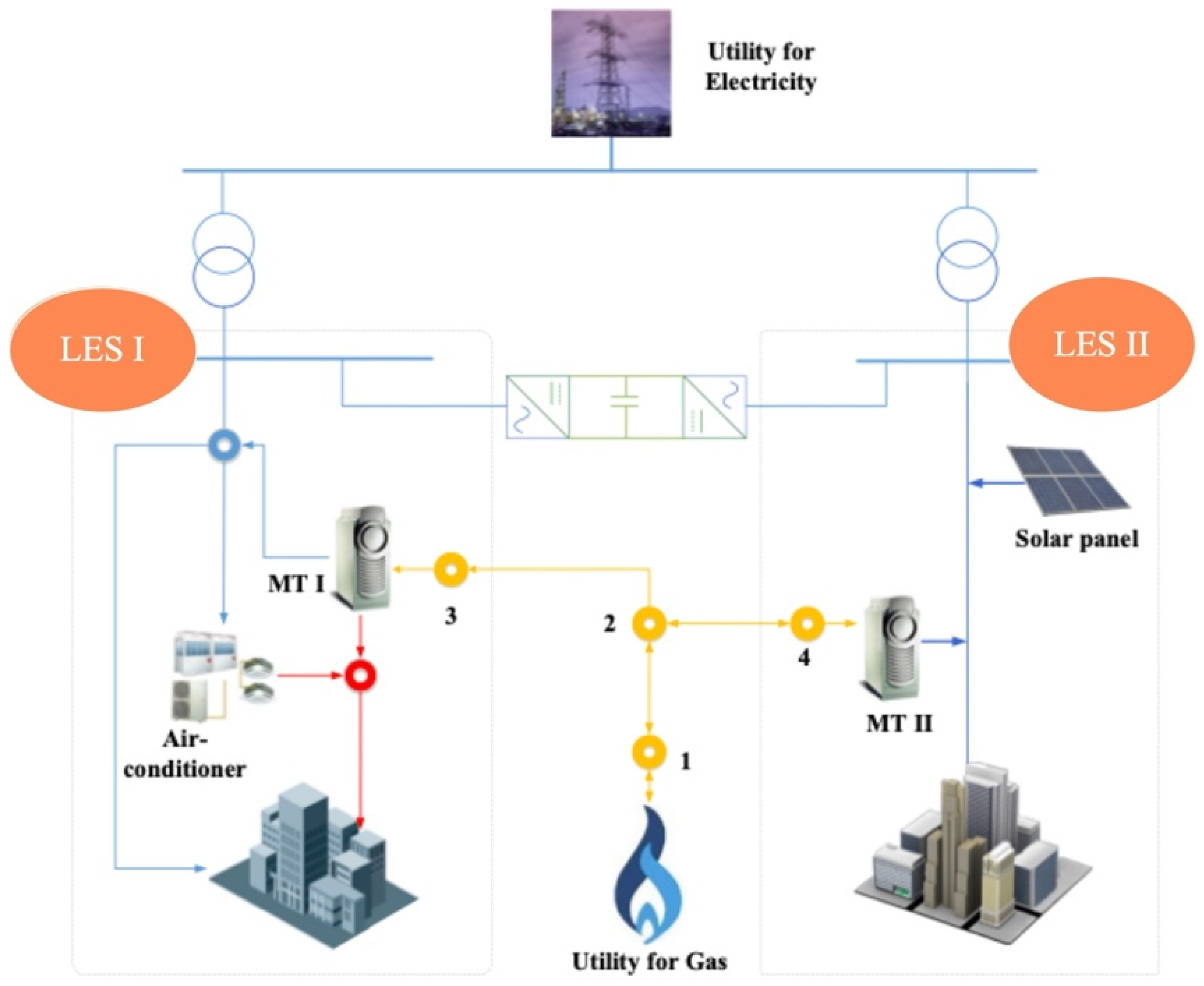 Energies 15 08420 g004