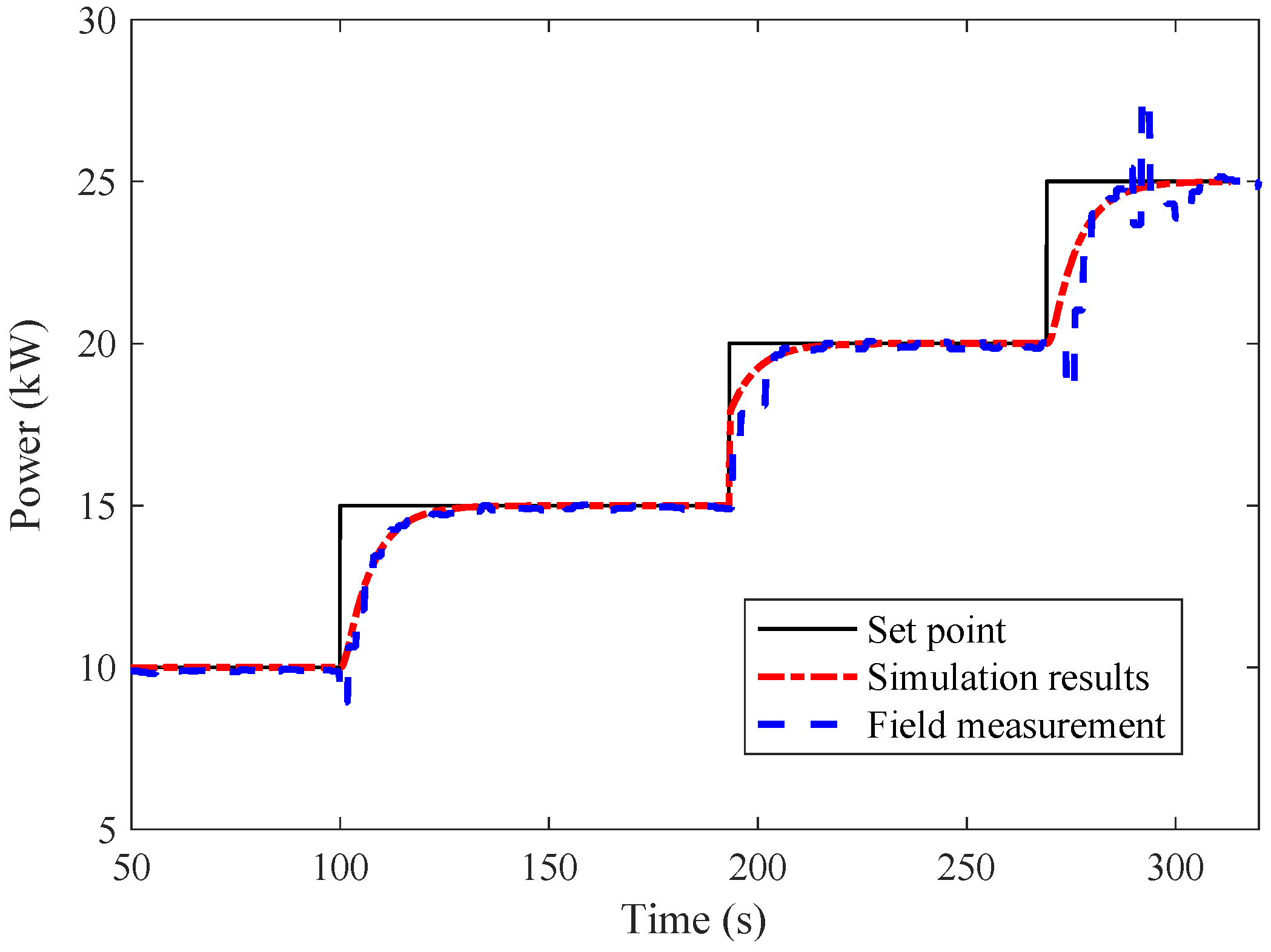 Energies 15 08420 g006
