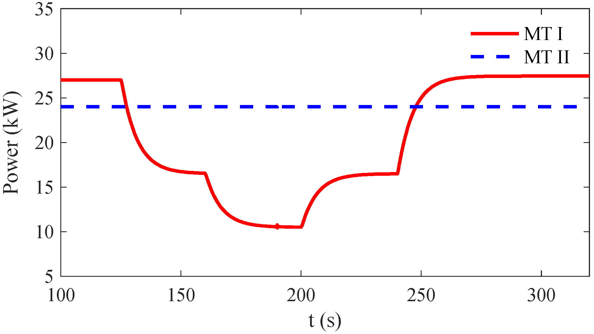 Energies 15 08420 g007