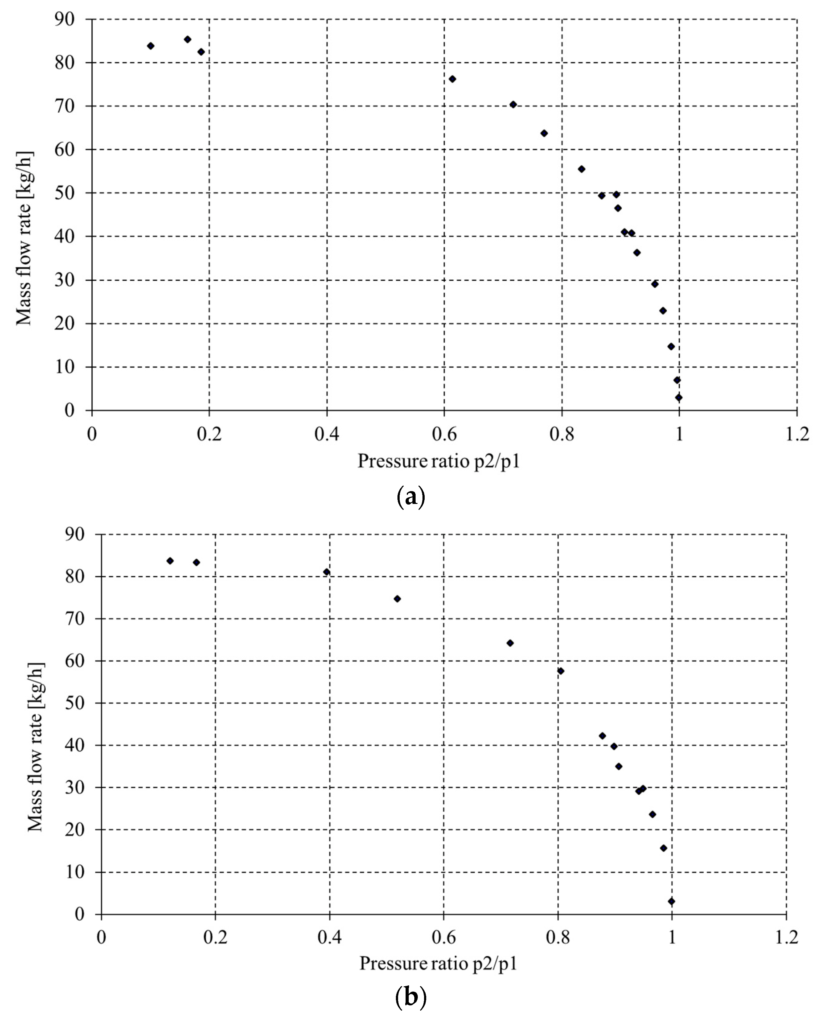 Energies 15 08424 g007