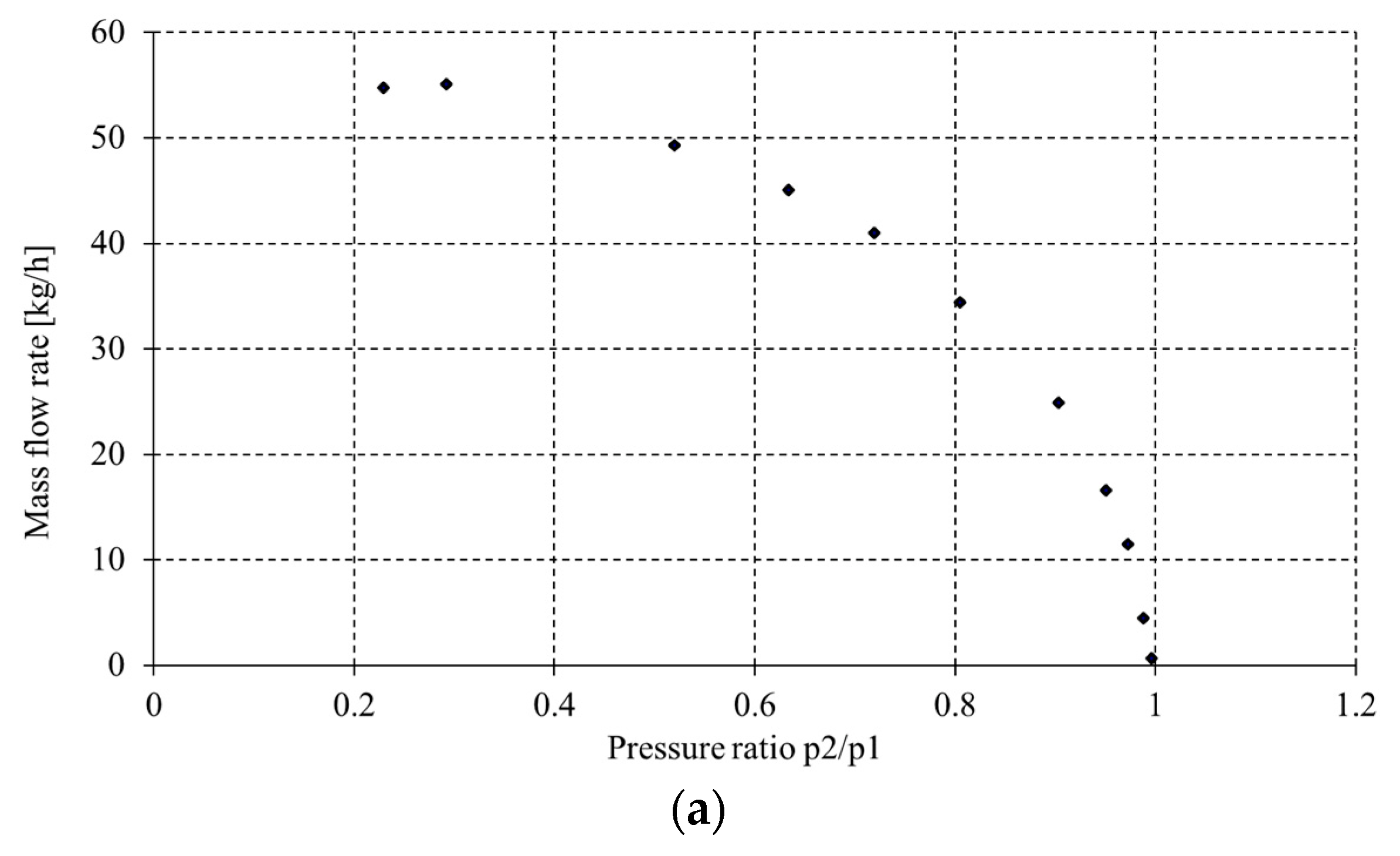 Energies 15 08424 g009a