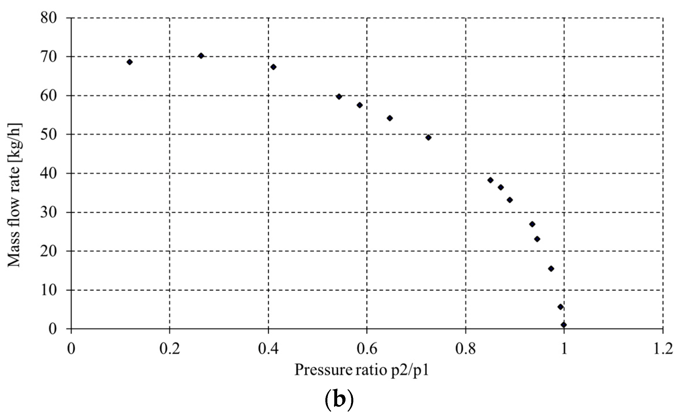 Energies 15 08424 g009b