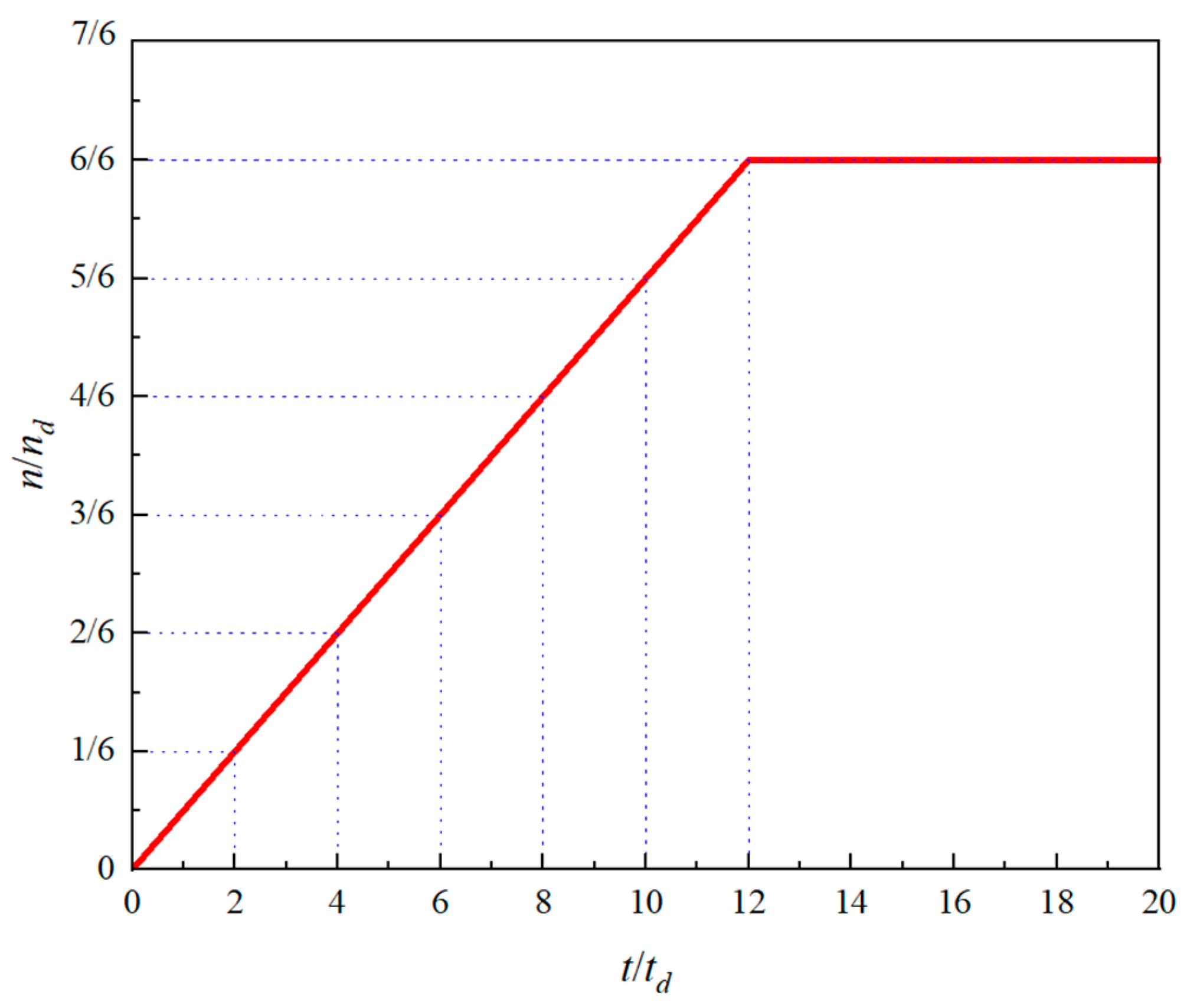 Energies 15 08433 g002