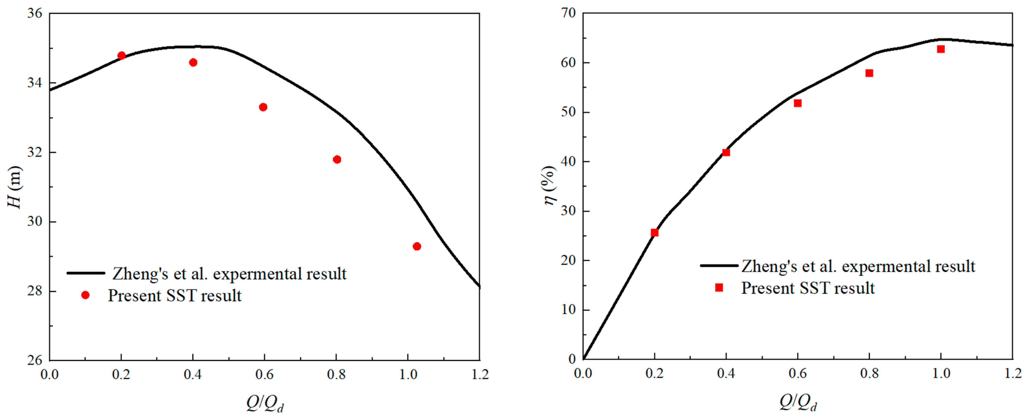Energies 15 08433 g004