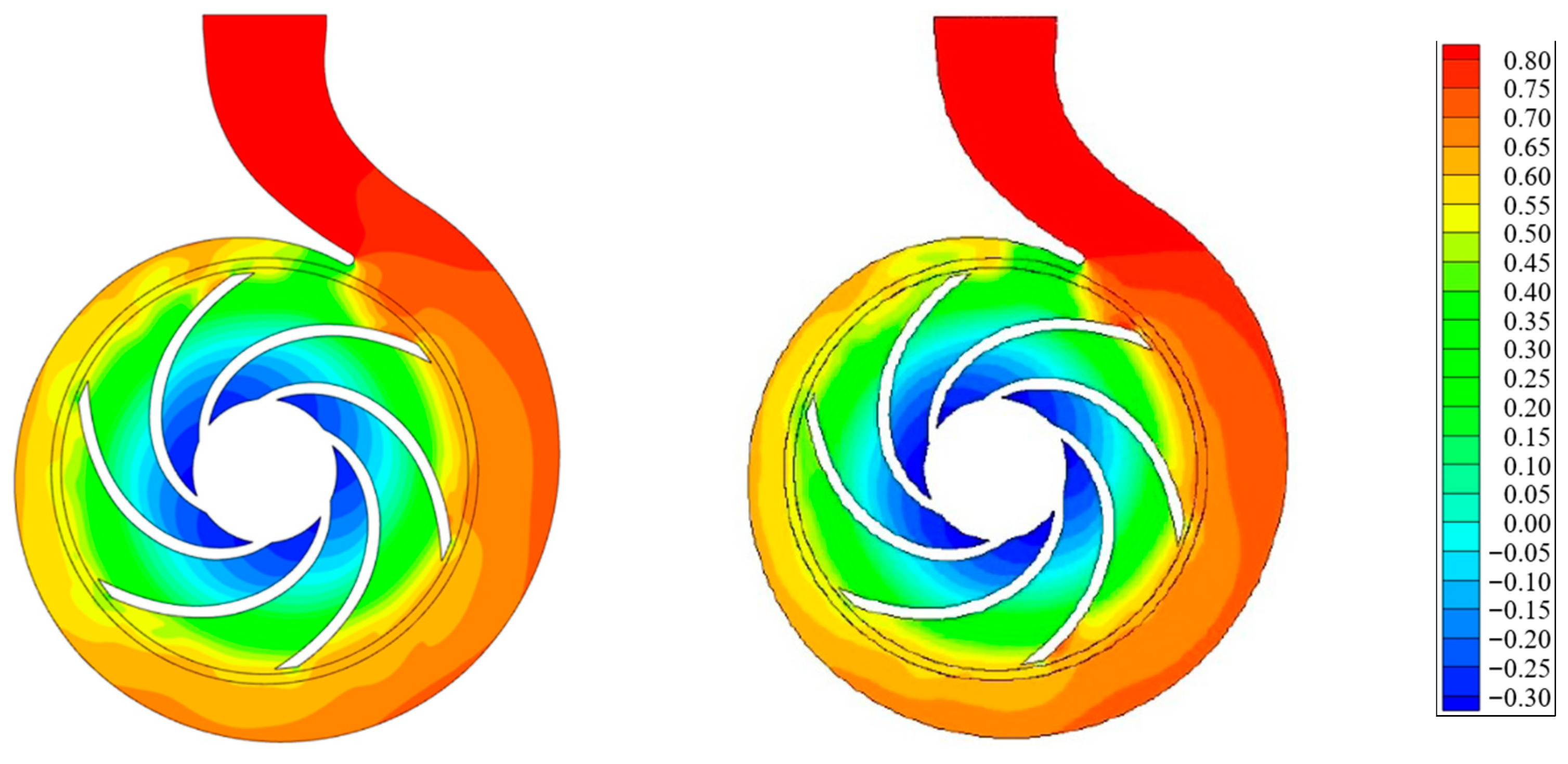 Energies 15 08433 g005
