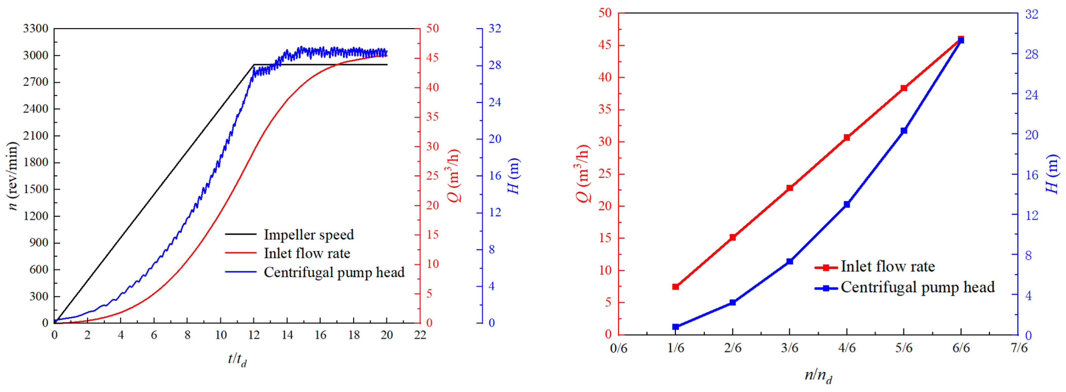 Energies 15 08433 g006