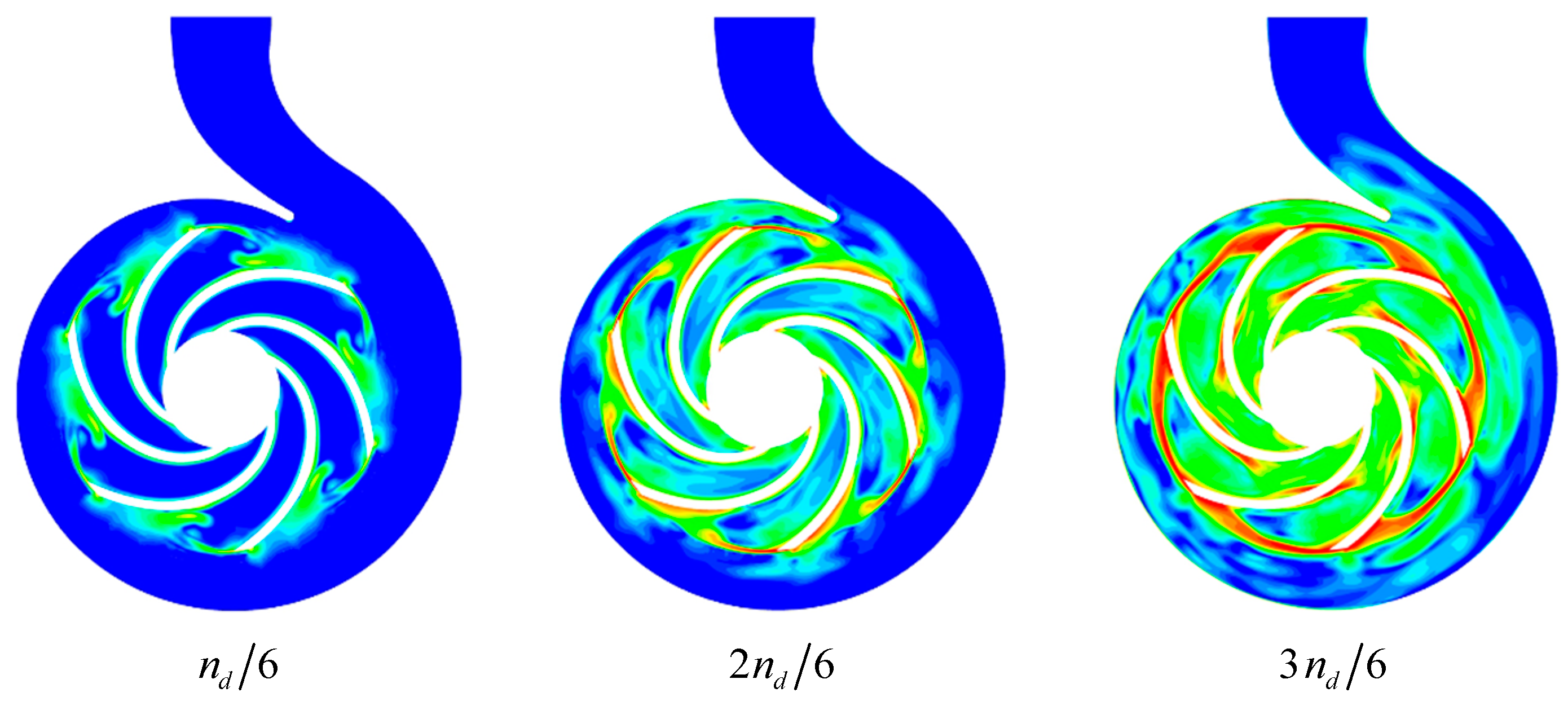Energies 15 08433 g009a