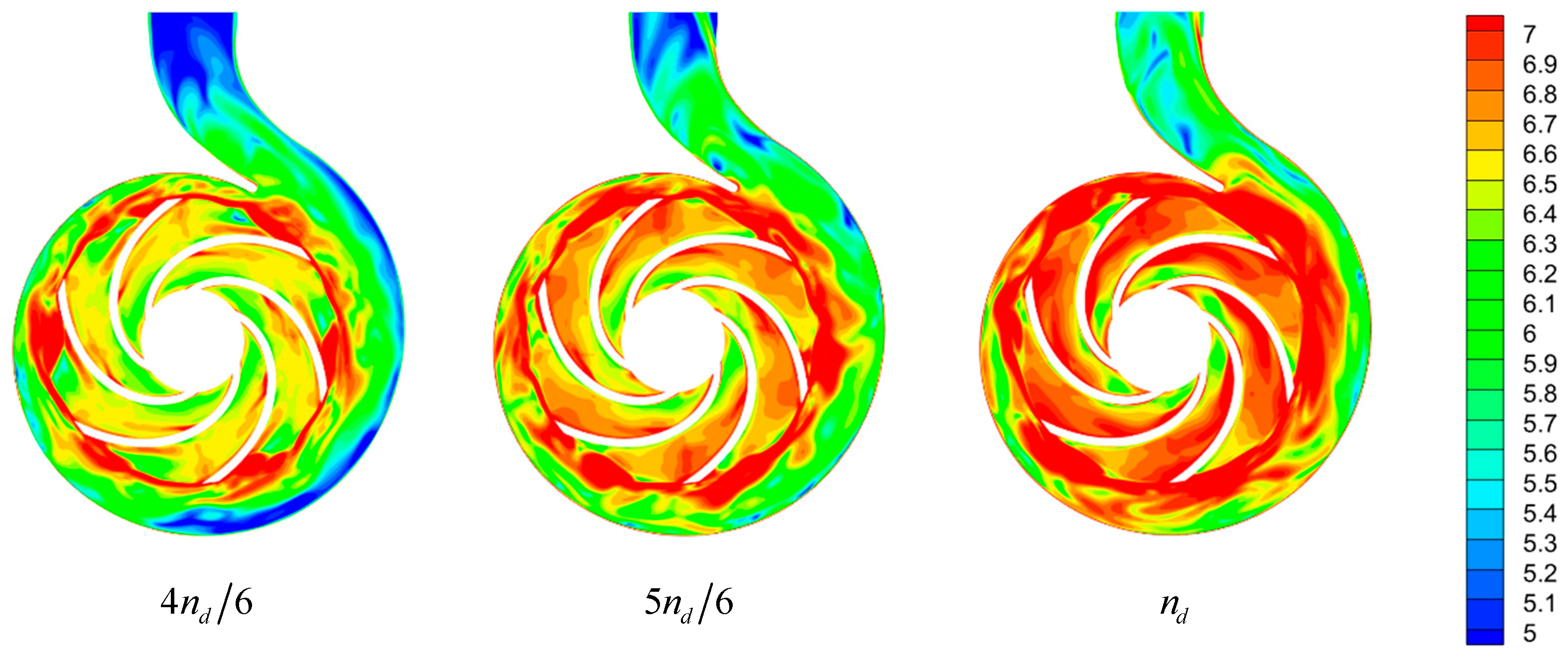 Energies 15 08433 g009b