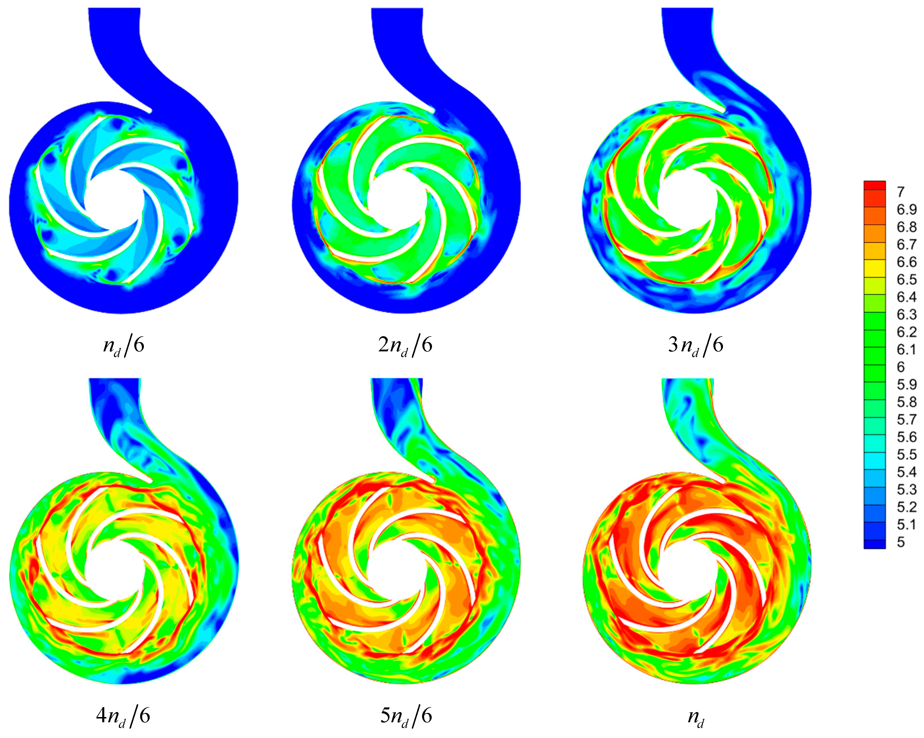 Energies 15 08433 g010