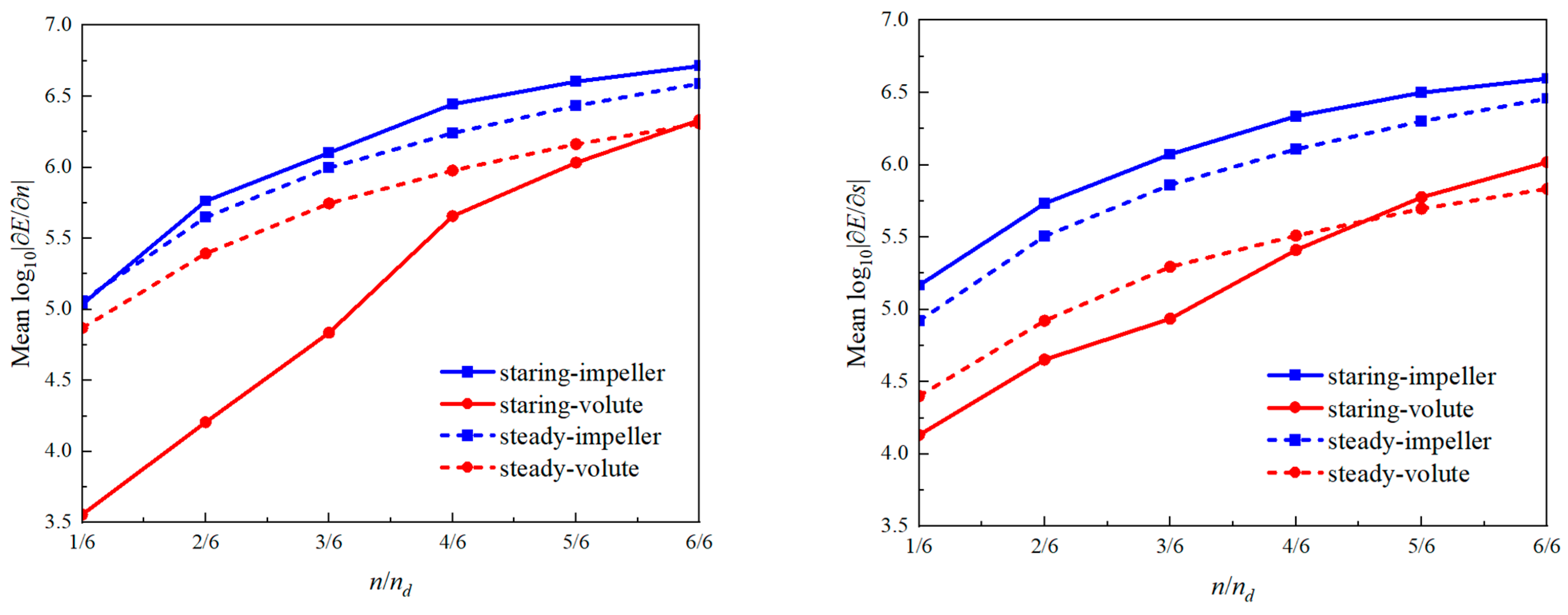 Energies 15 08433 g011
