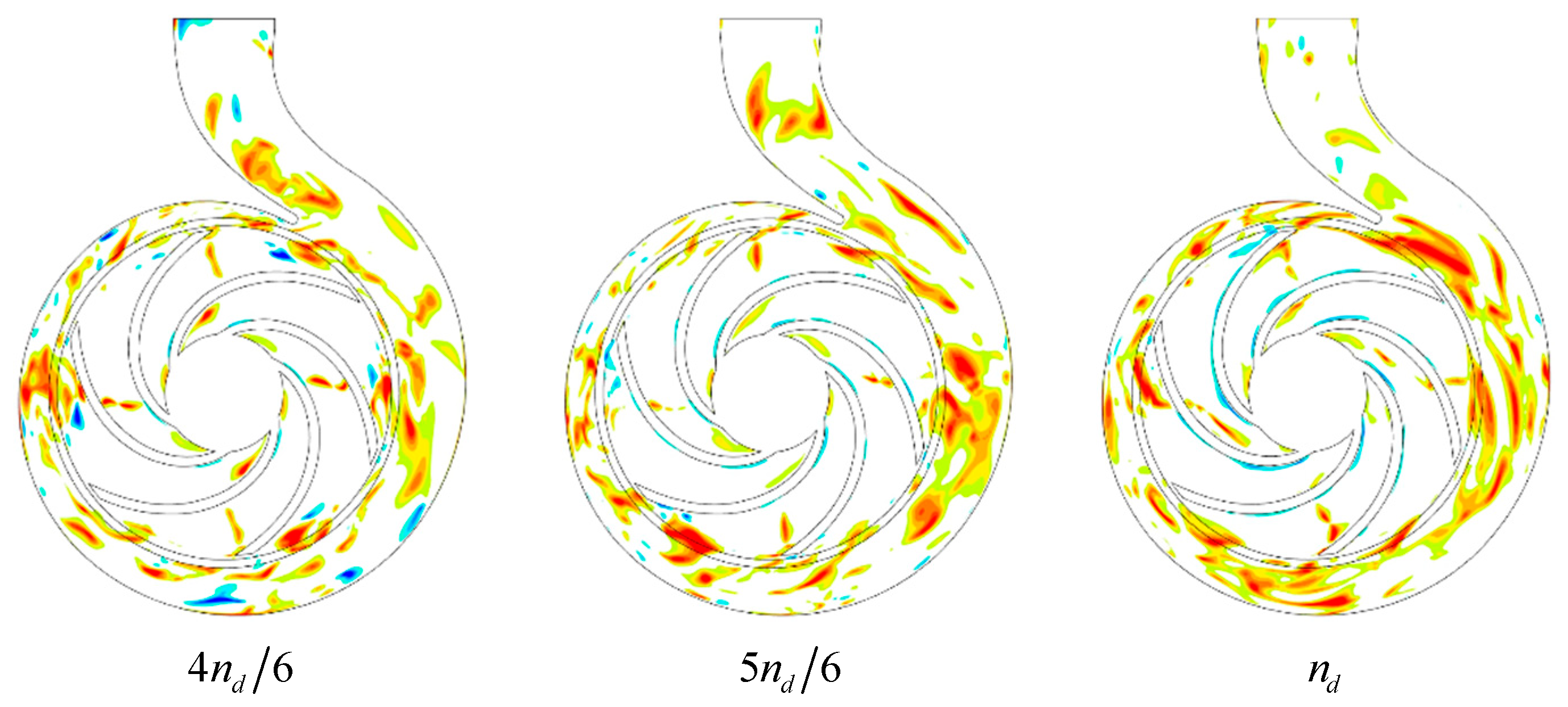 Energies 15 08433 g012b