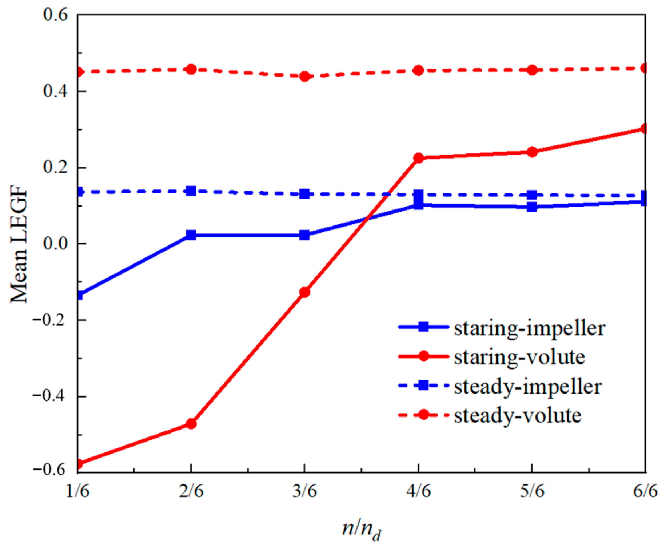 Energies 15 08433 g013