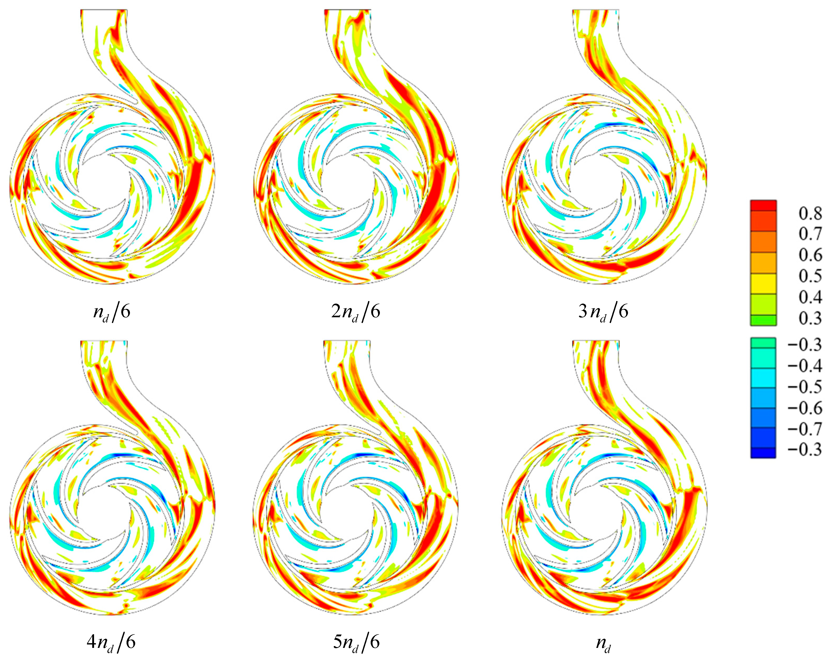 Energies 15 08433 g014
