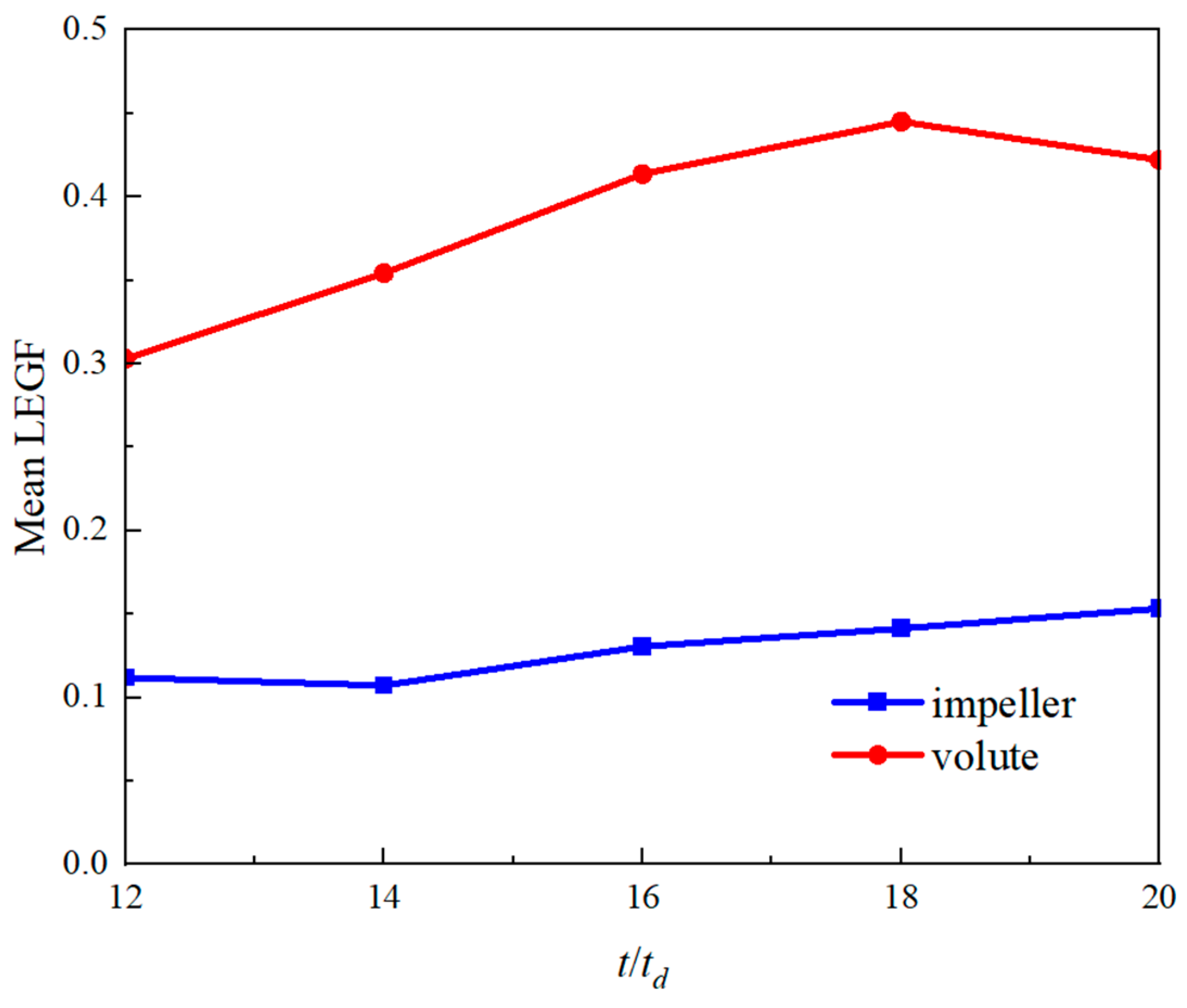 Energies 15 08433 g015