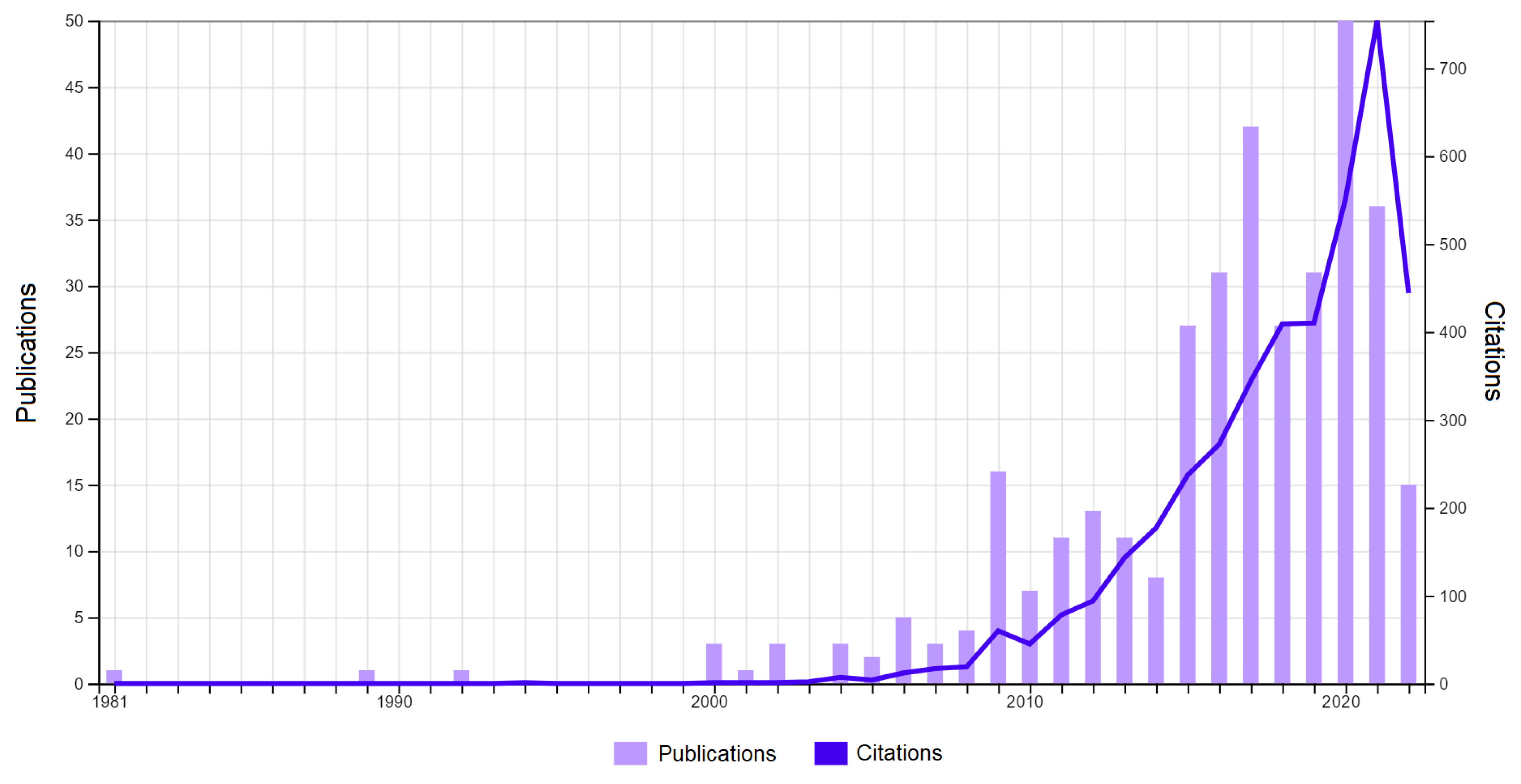 Energies 15 08434 g006 Energies 15 08434 g006