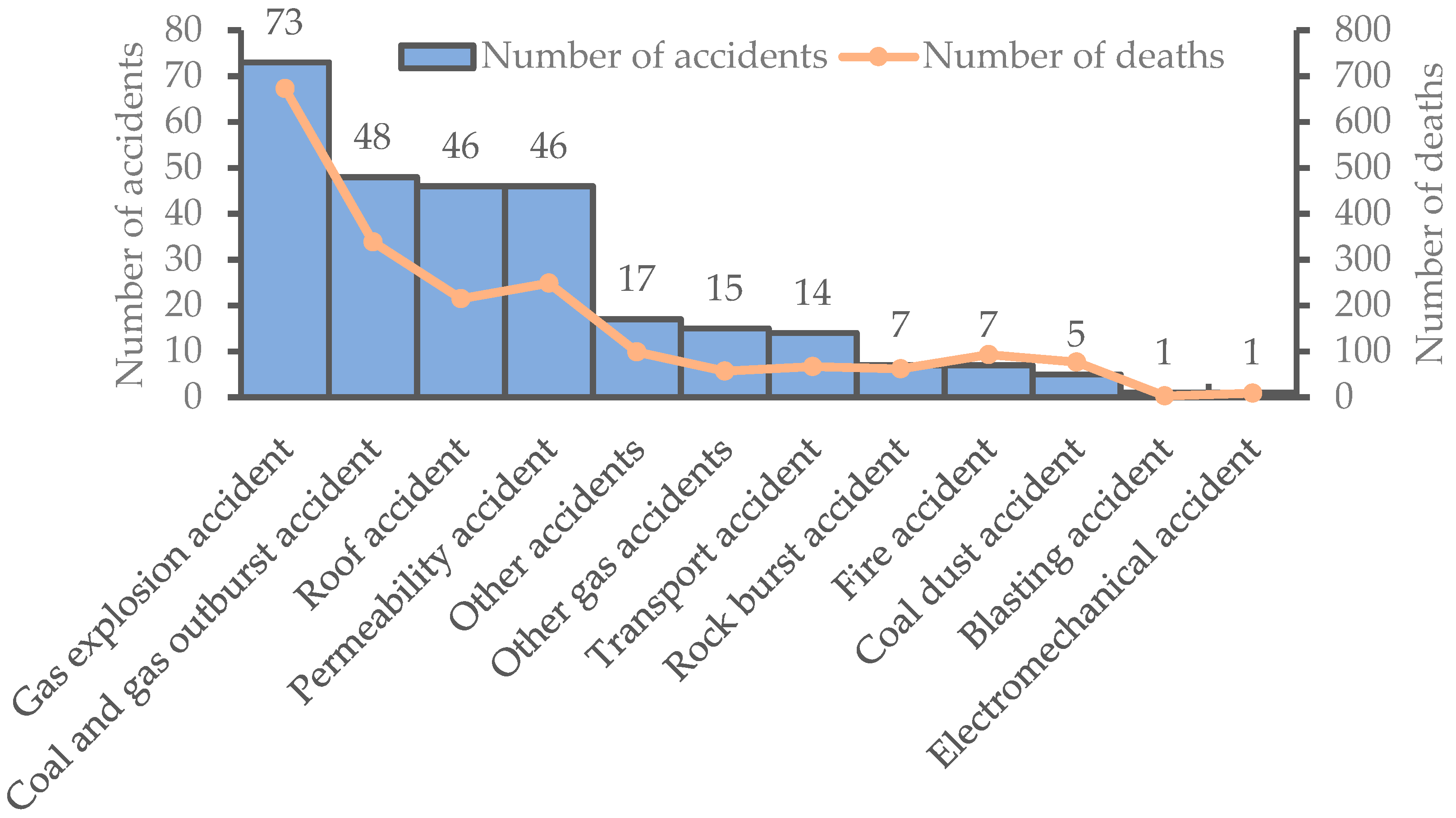 Energies 15 08443 g001