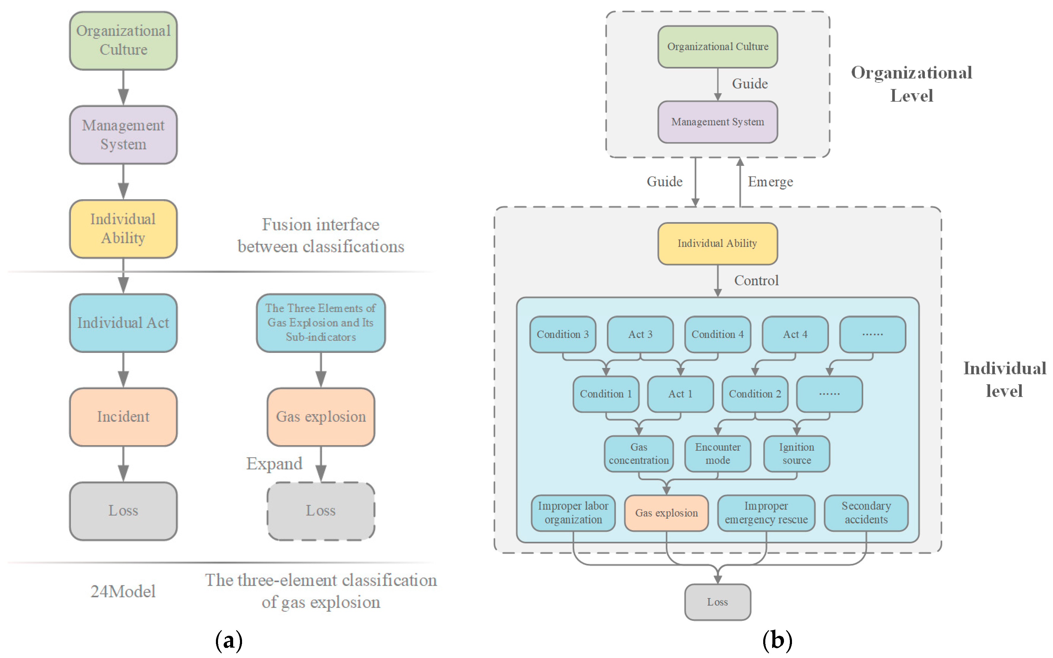 Energies 15 08443 g003