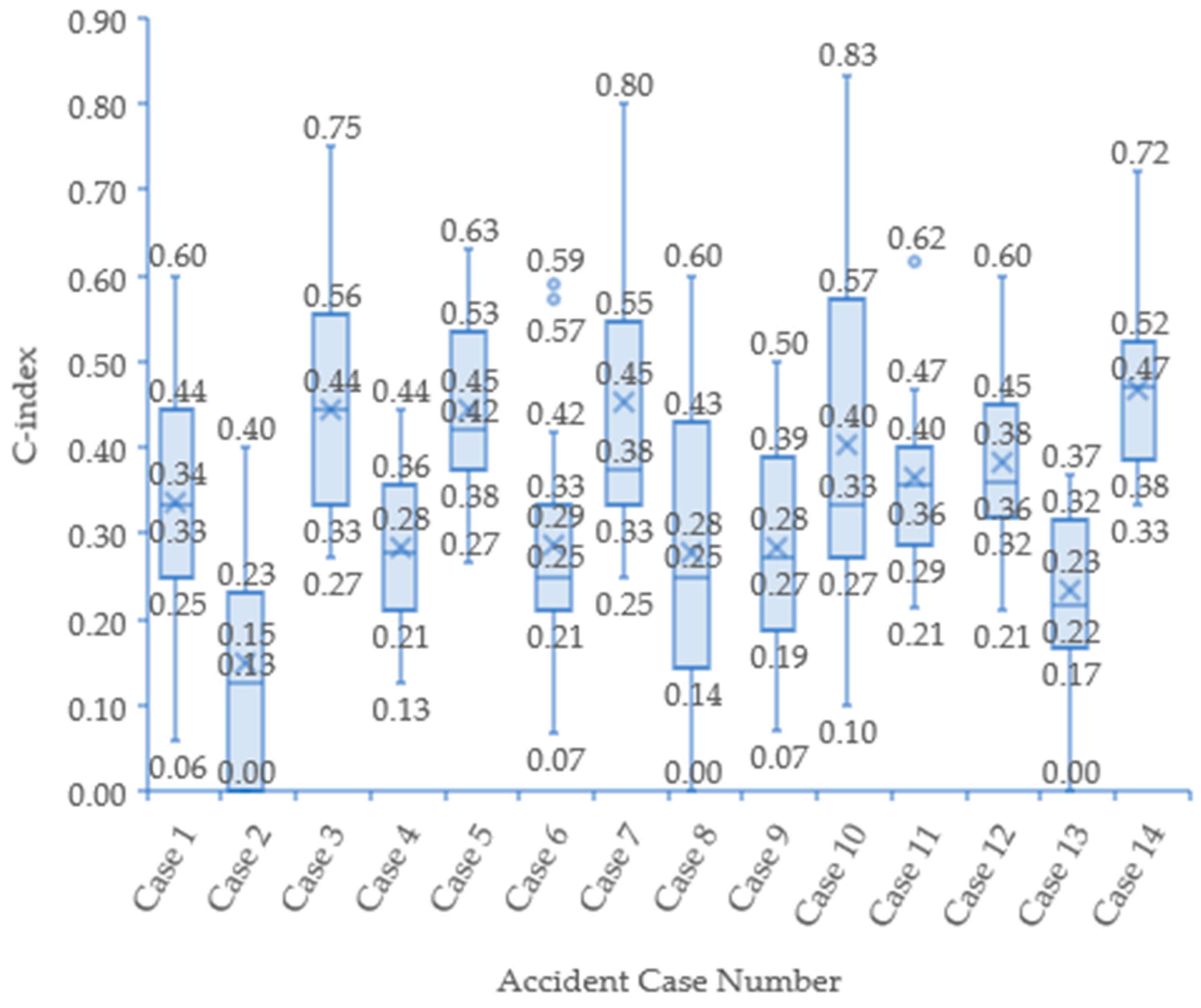 Energies 15 08443 g005