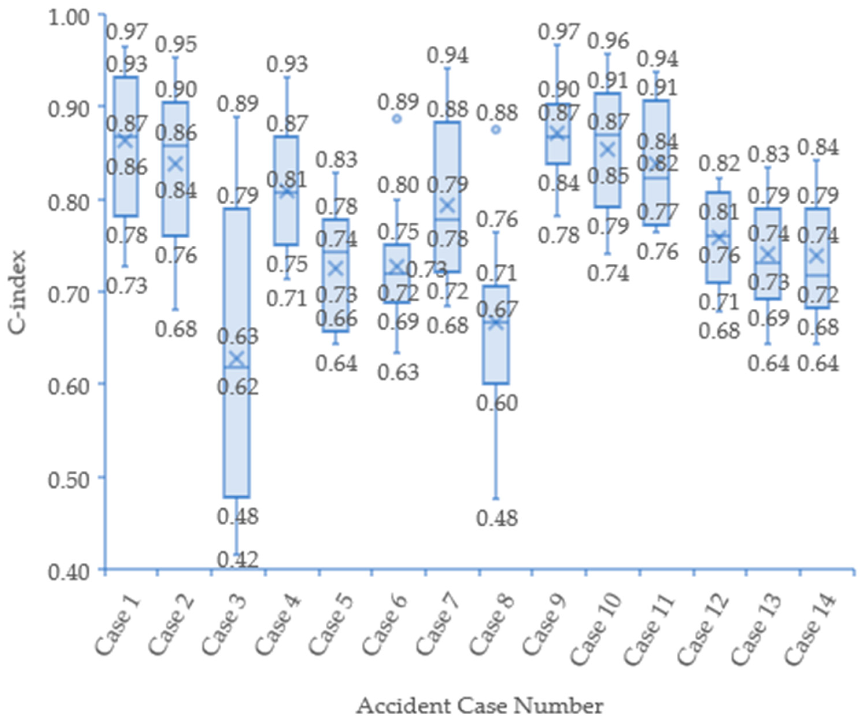 Energies 15 08443 g006