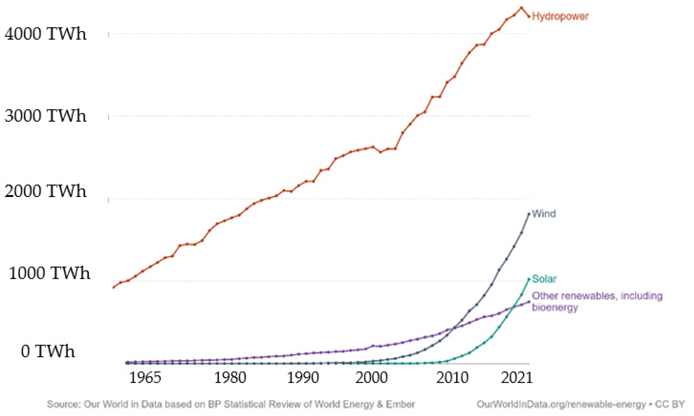 Energies 15 08446 g001 Energies 15 08446 g001