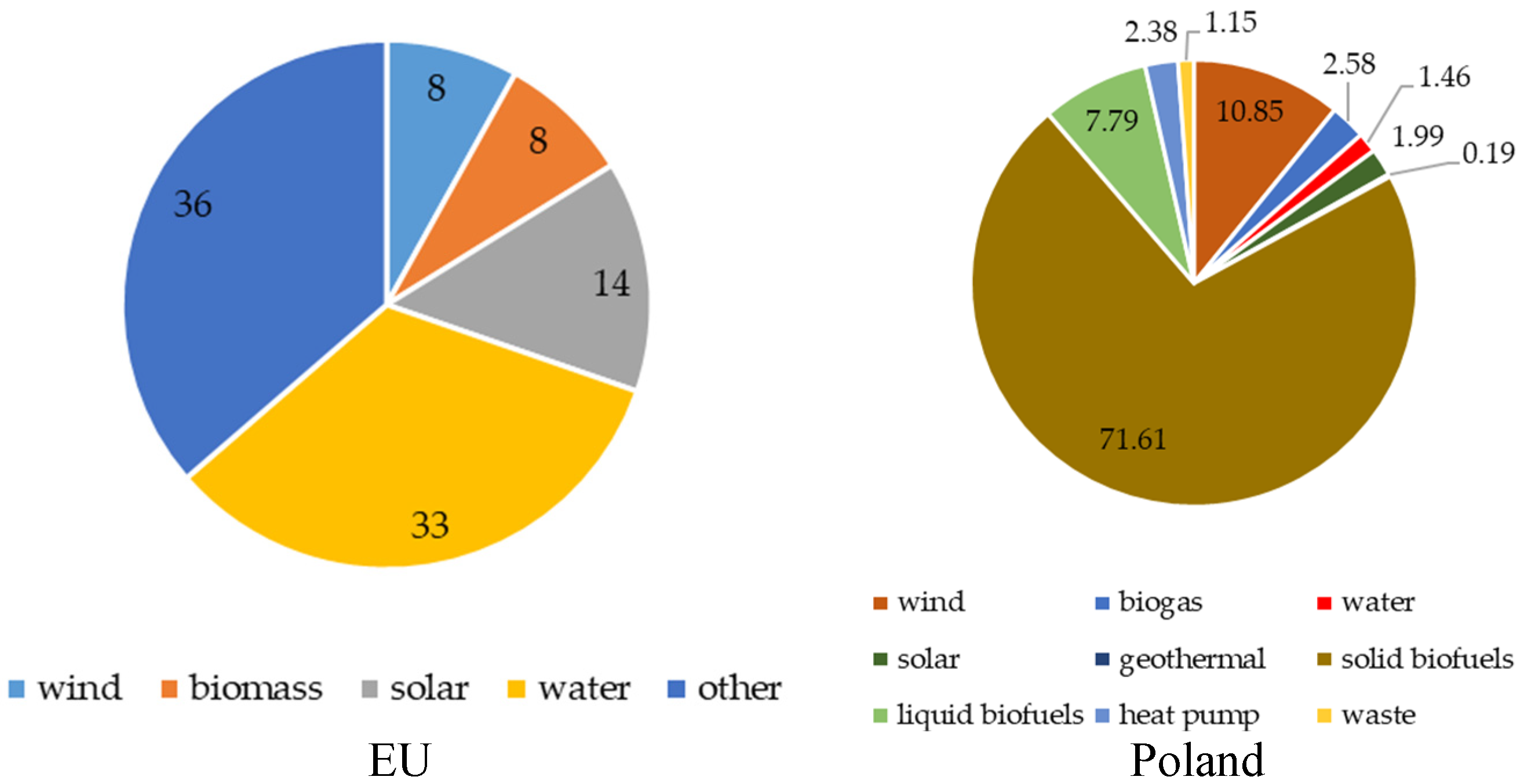 Energies 15 08446 g002 Energies 15 08446 g002