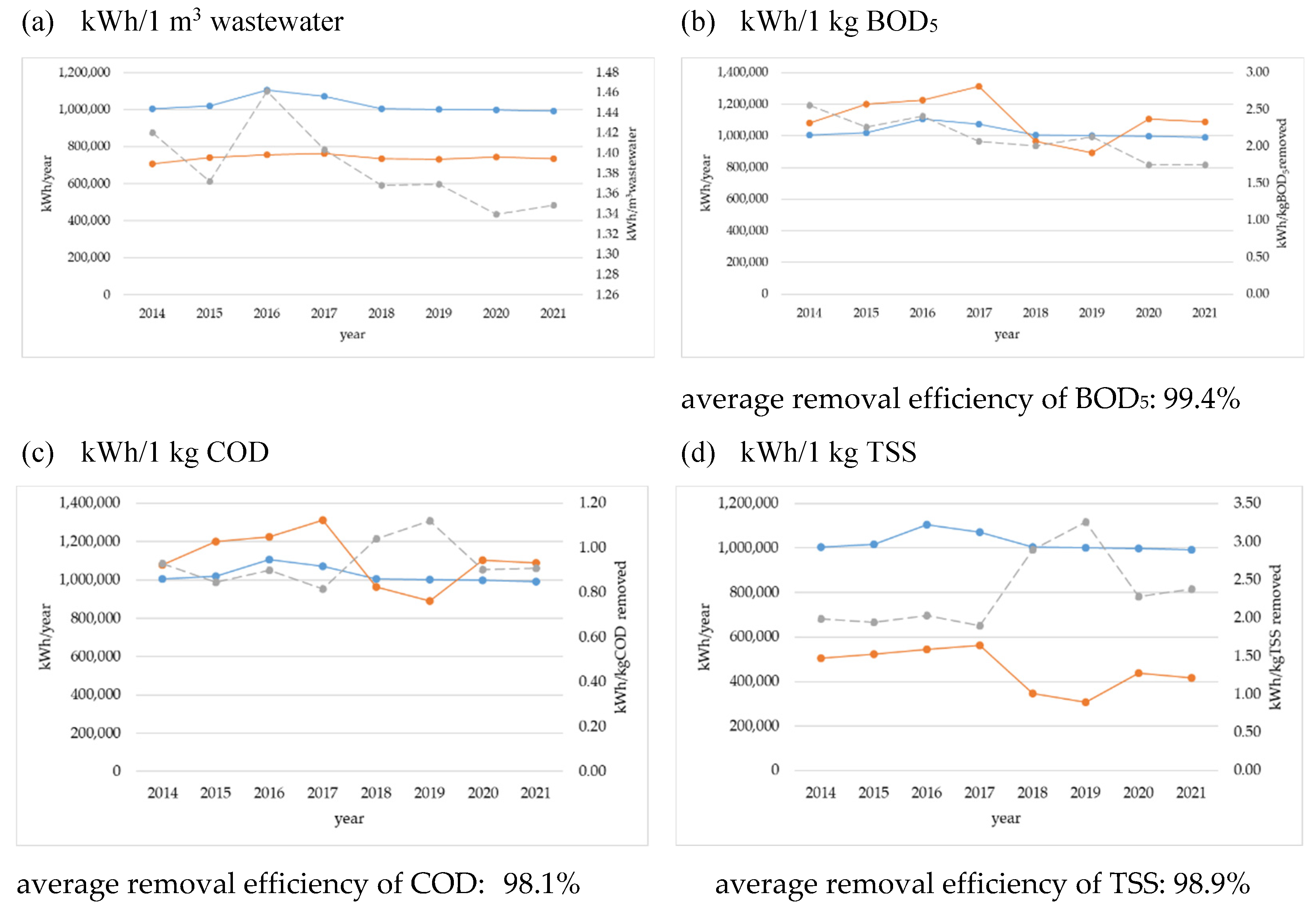 Energies 15 08446 g003a Energies 15 08446 g003a