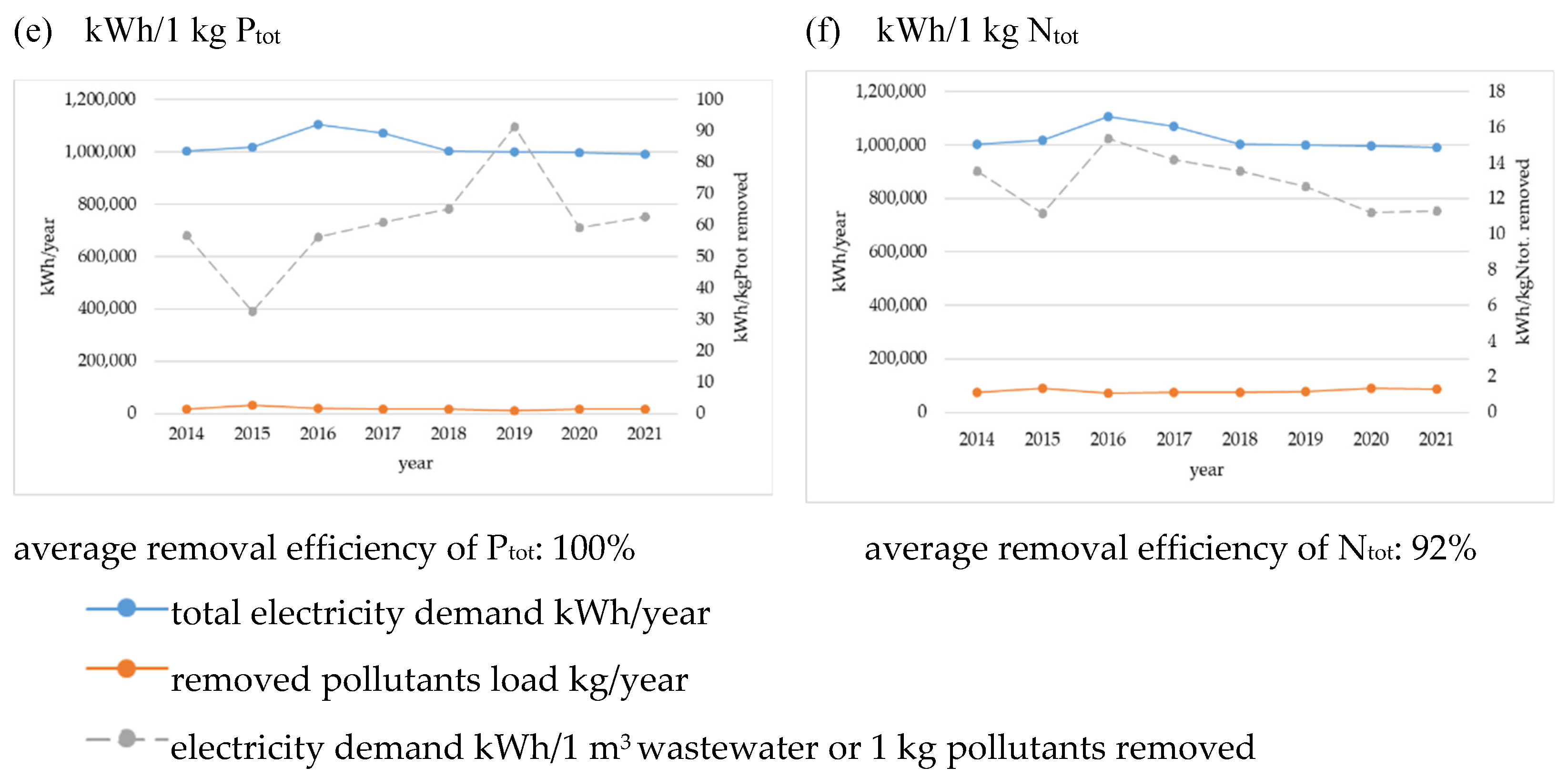 Energies 15 08446 g003b Energies 15 08446 g003b