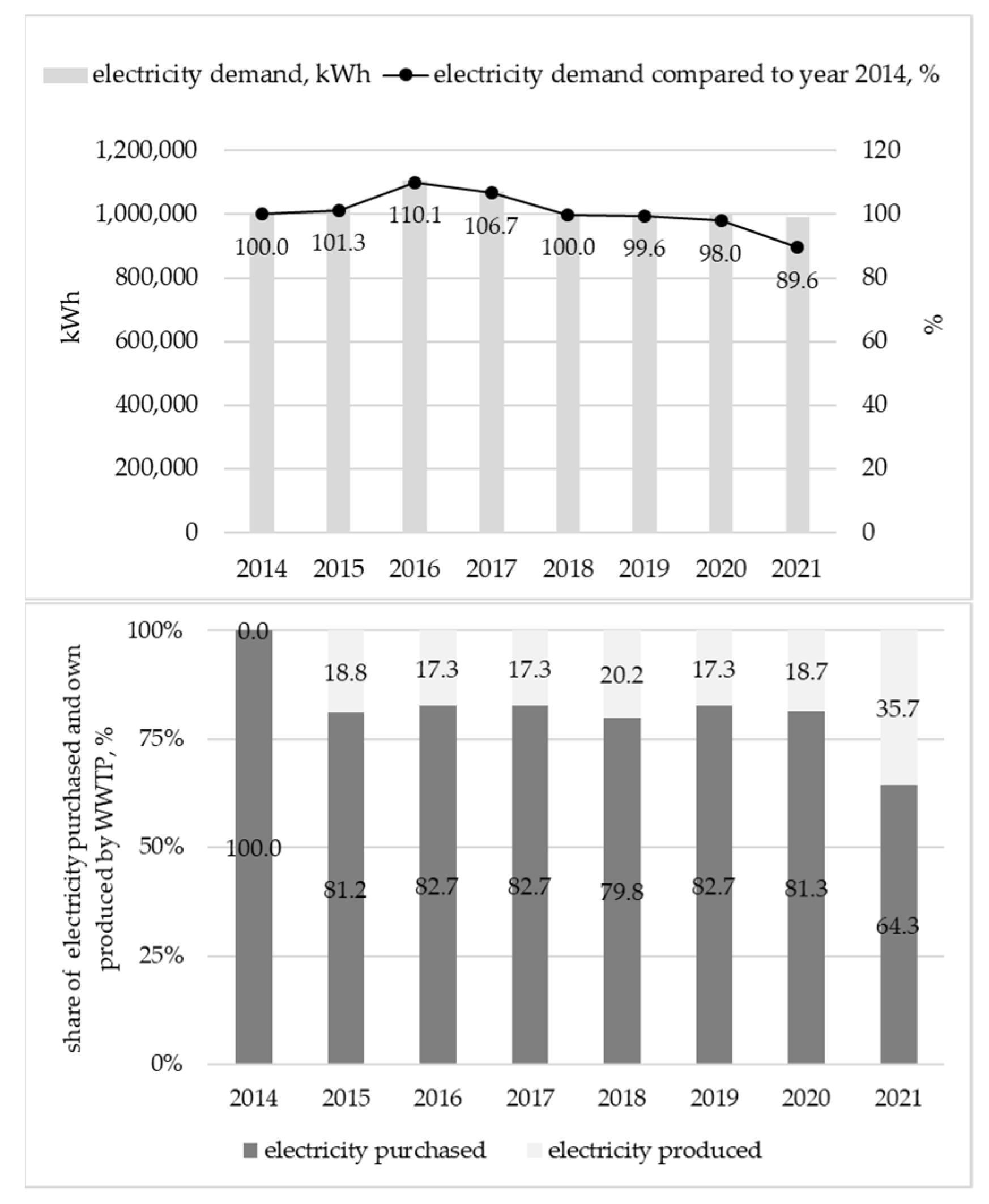 Energies 15 08446 g004 Energies 15 08446 g004